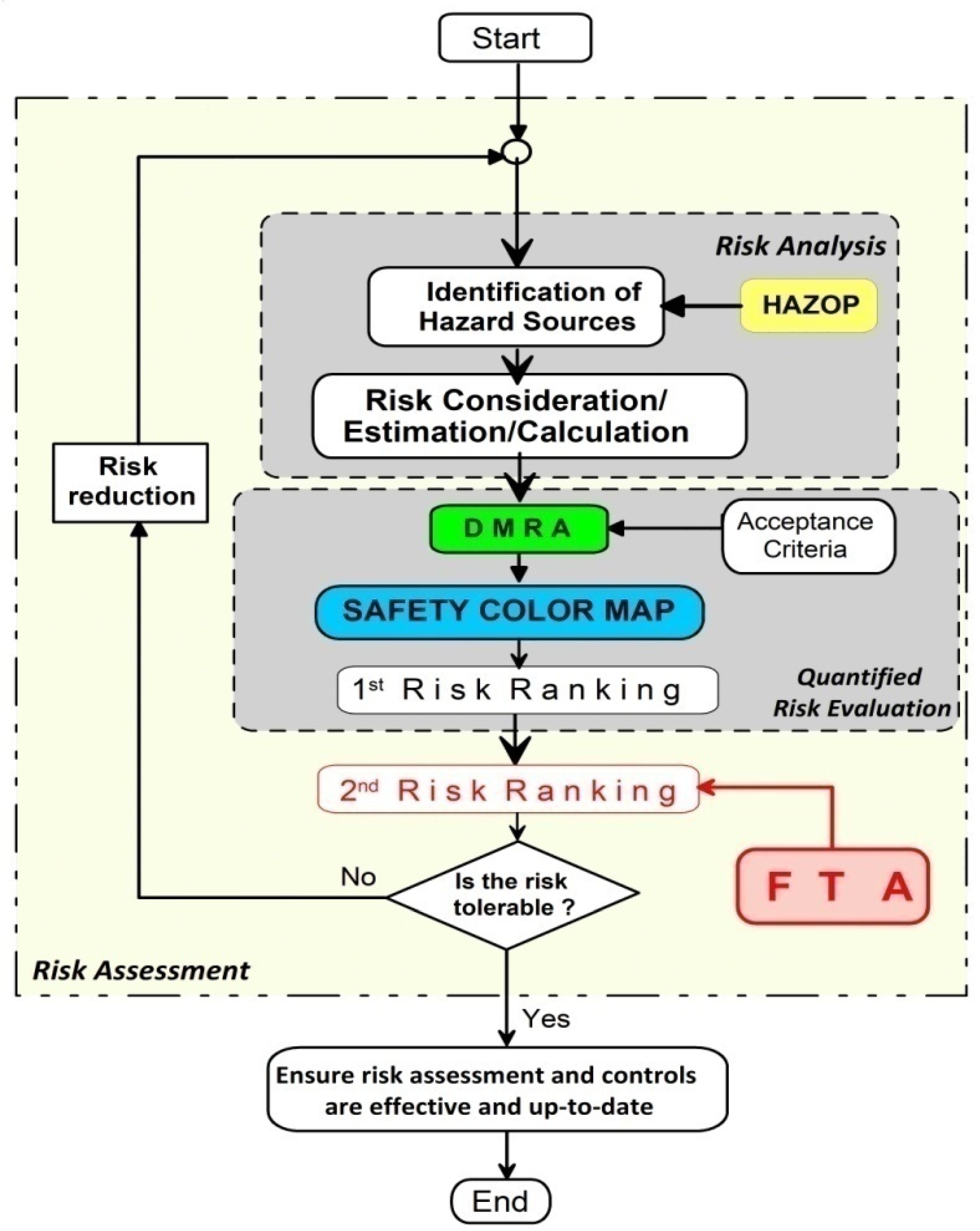 Processes 09 01299 g009