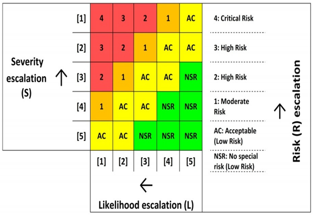 Processes 09 01299 i001