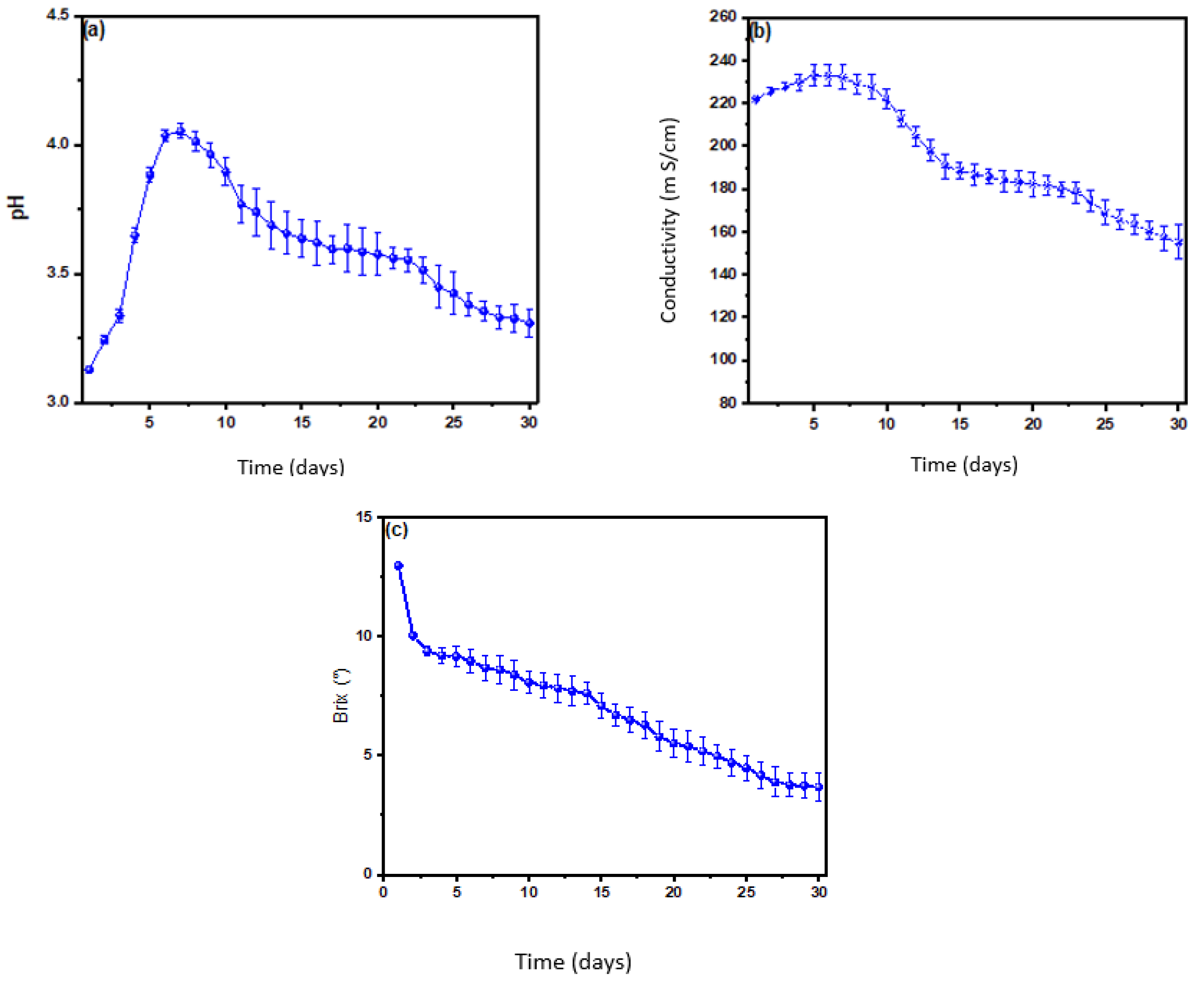 Processes 09 01301 g003