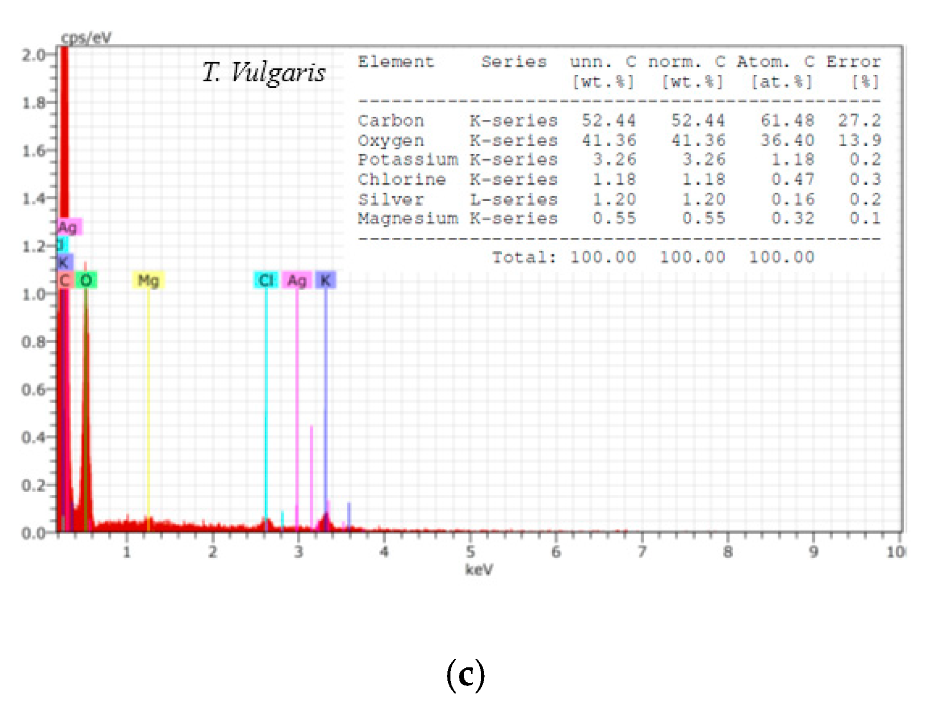 Processes 09 01304 g004b Processes 09 01304 g004b