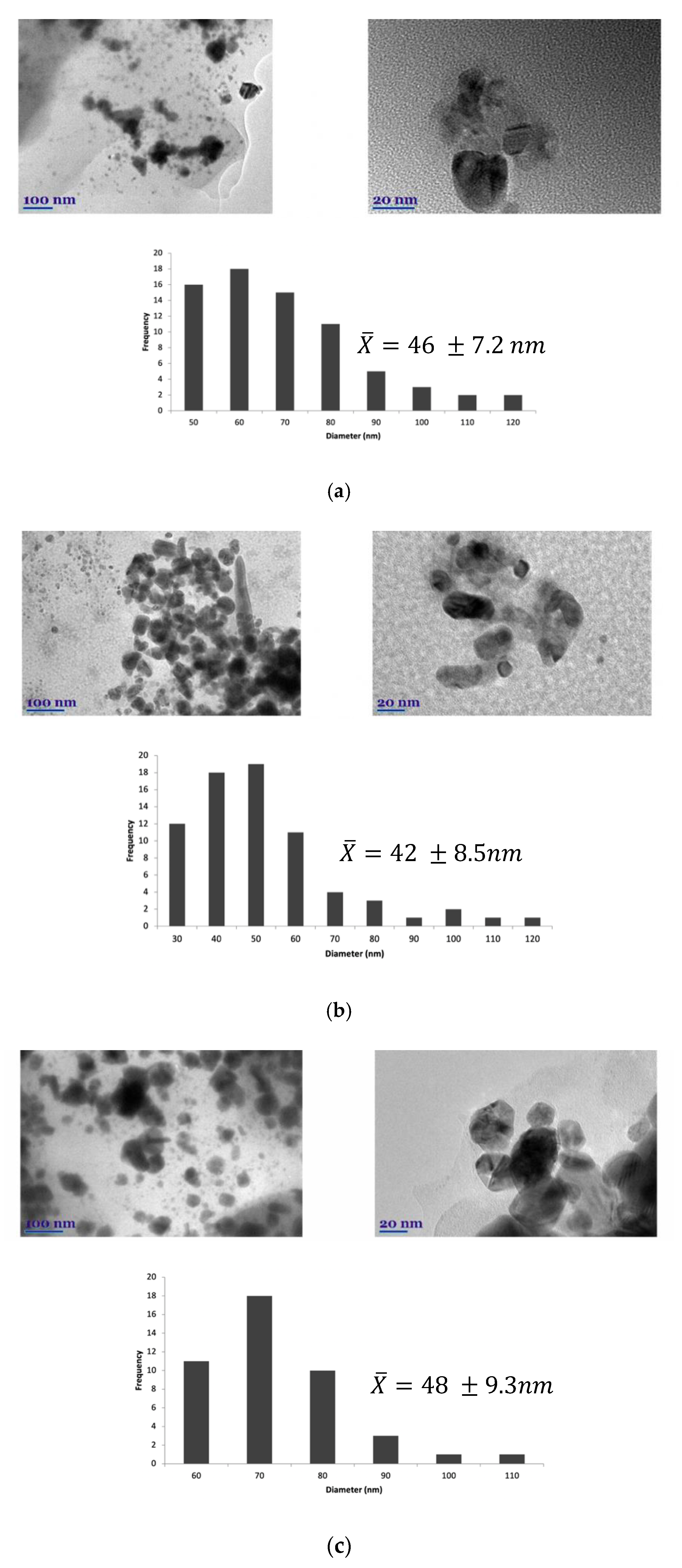 Processes 09 01304 g005 Processes 09 01304 g005
