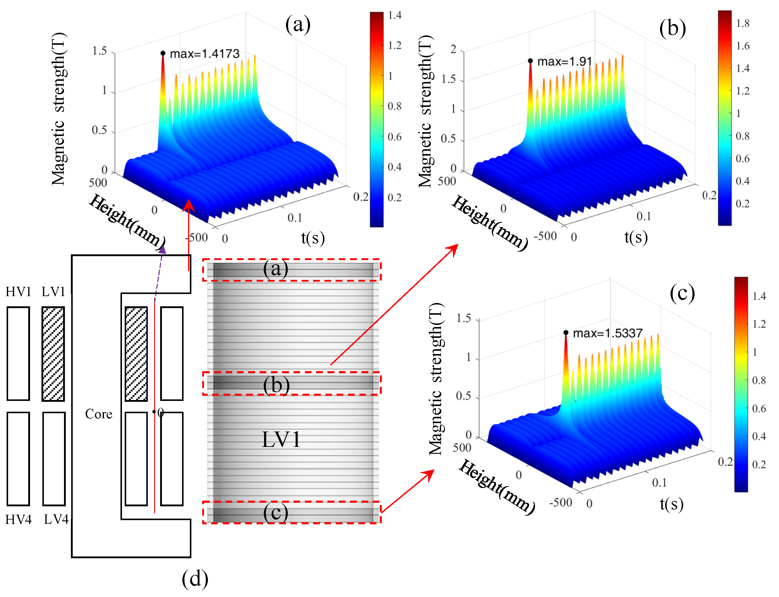 Processes 09 01314 g003