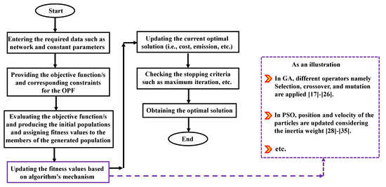 Processes 09 01319 g008 550