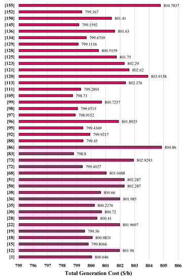 Processes 09 01319 g009 550