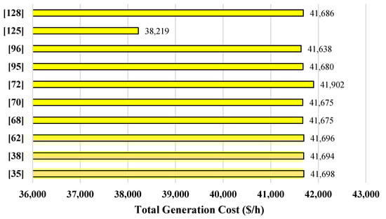 Processes 09 01319 g010 550
