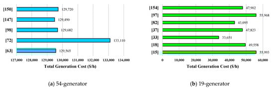 Processes 09 01319 g011 550