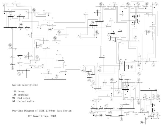 Processes 09 01319 g0a3 550
