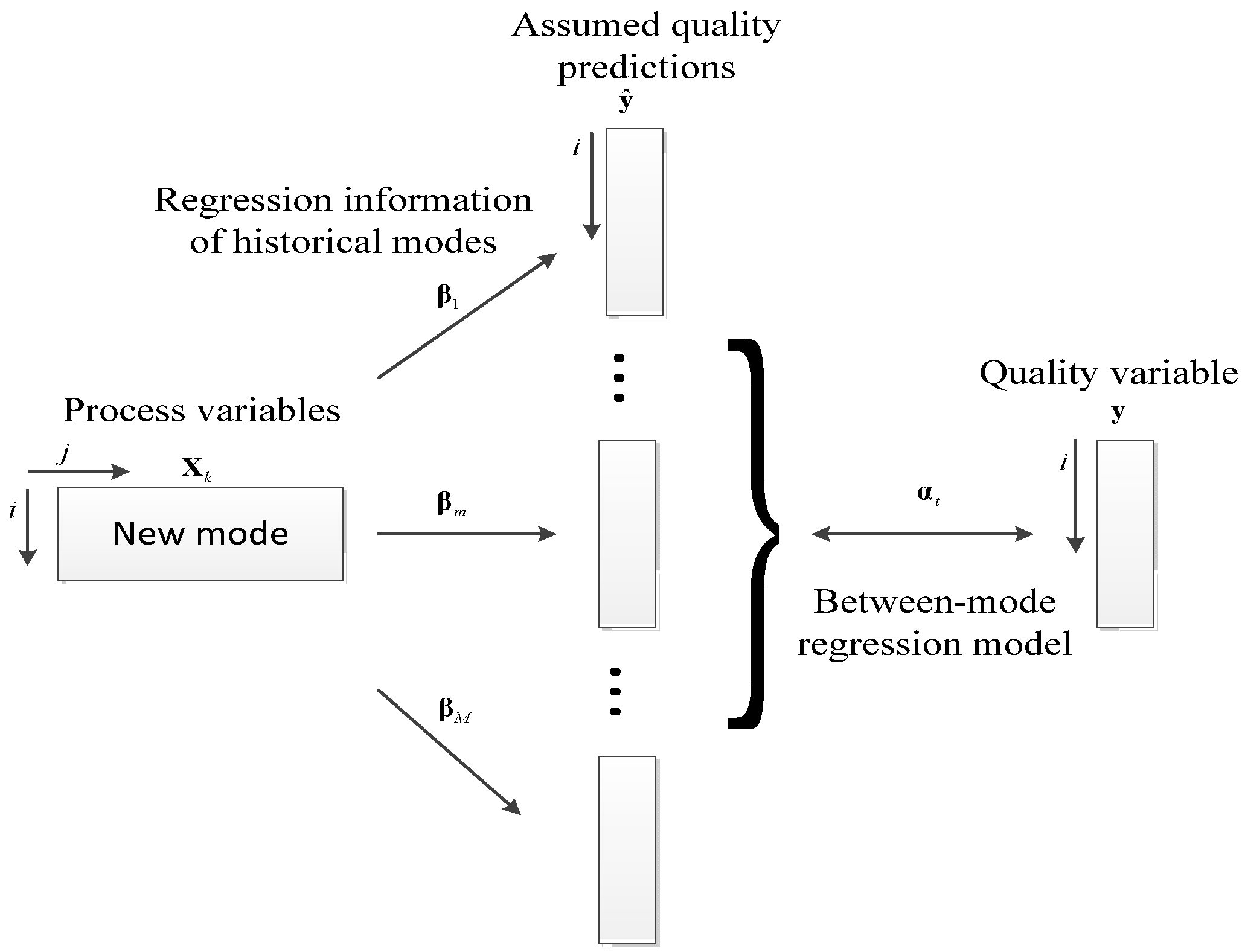 Processes 09 01321 g002