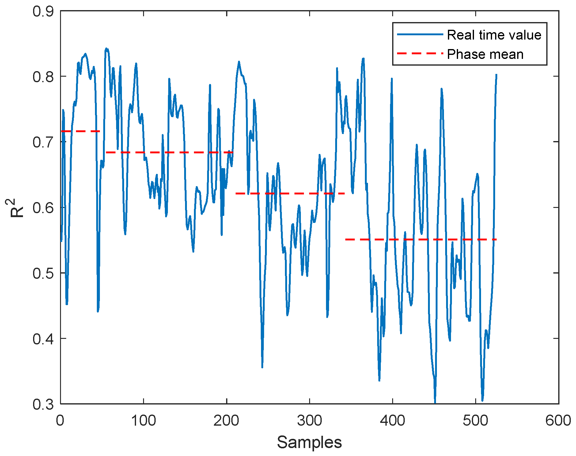 Processes 09 01321 g003