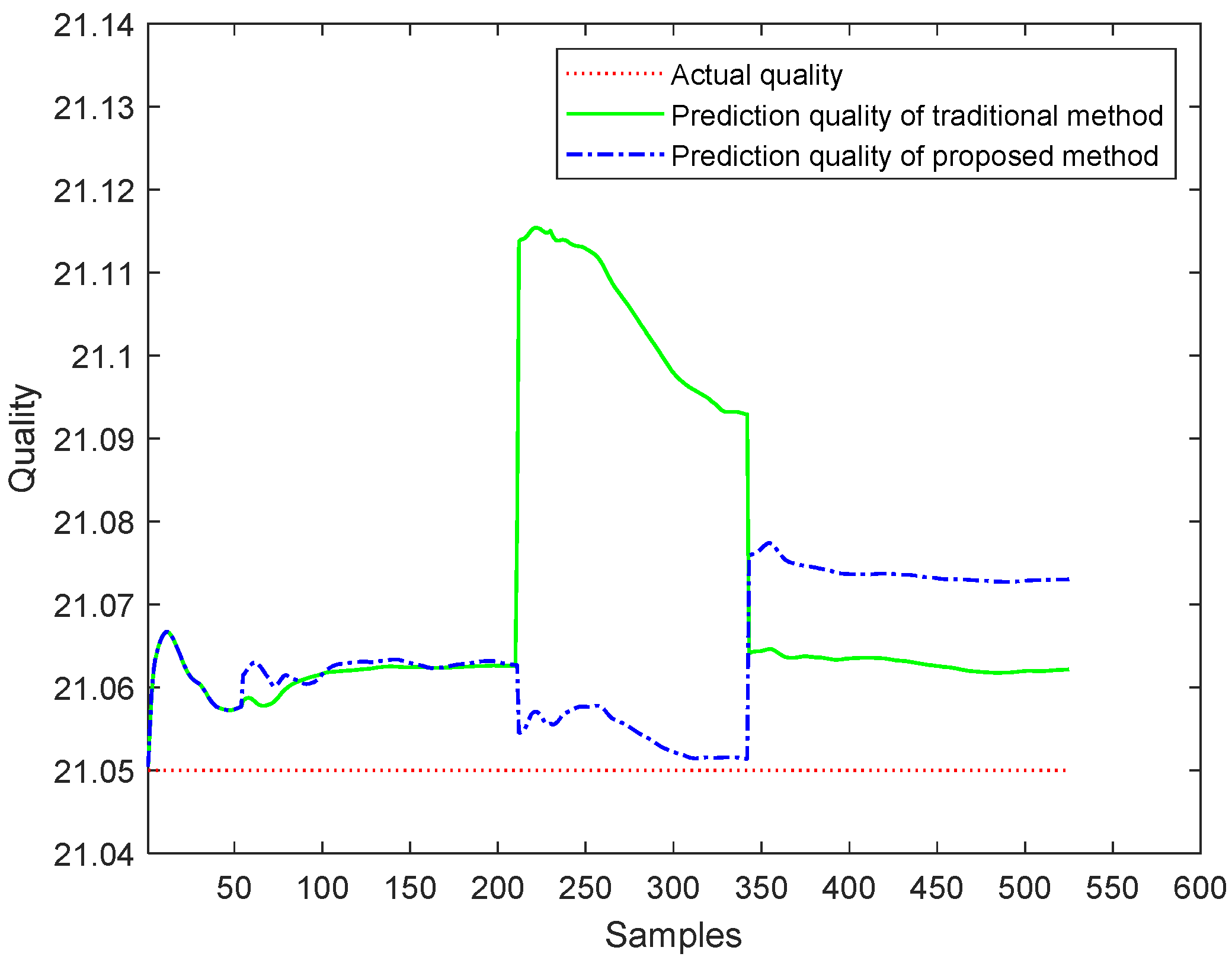 Processes 09 01321 g004