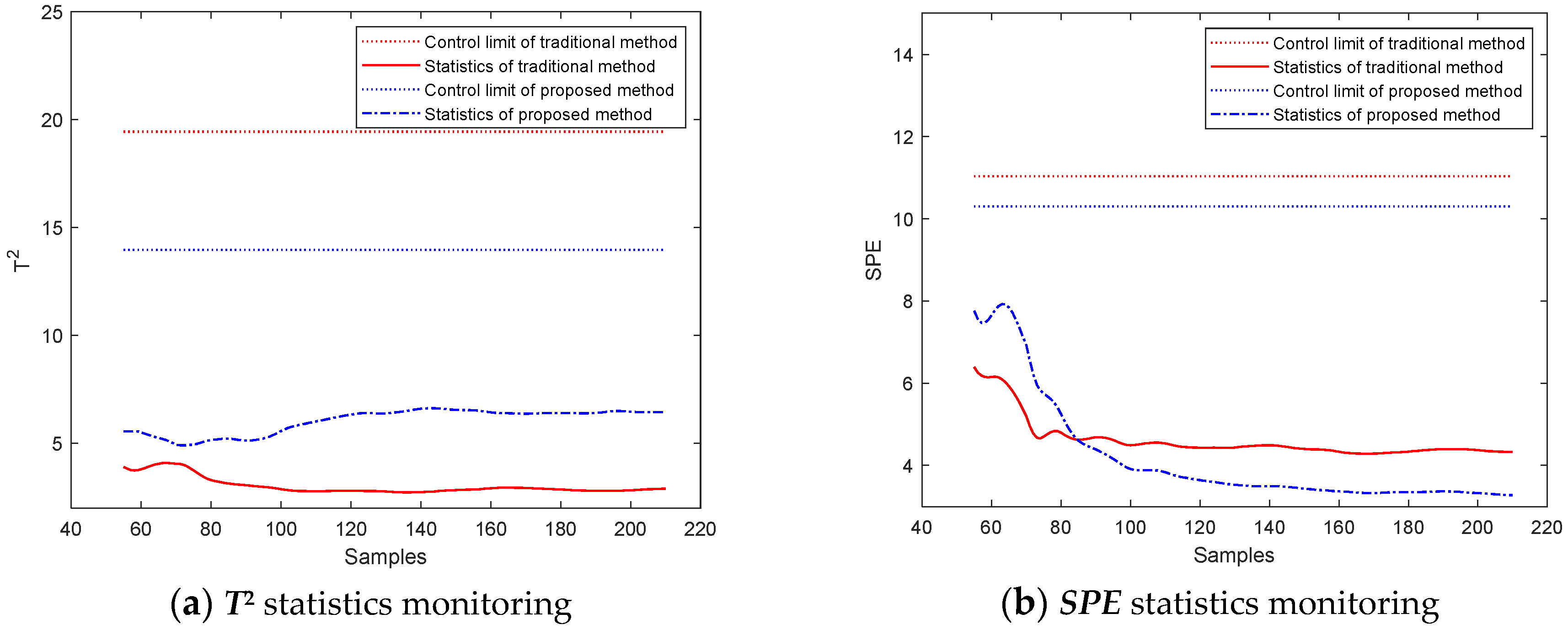 Processes 09 01321 g006