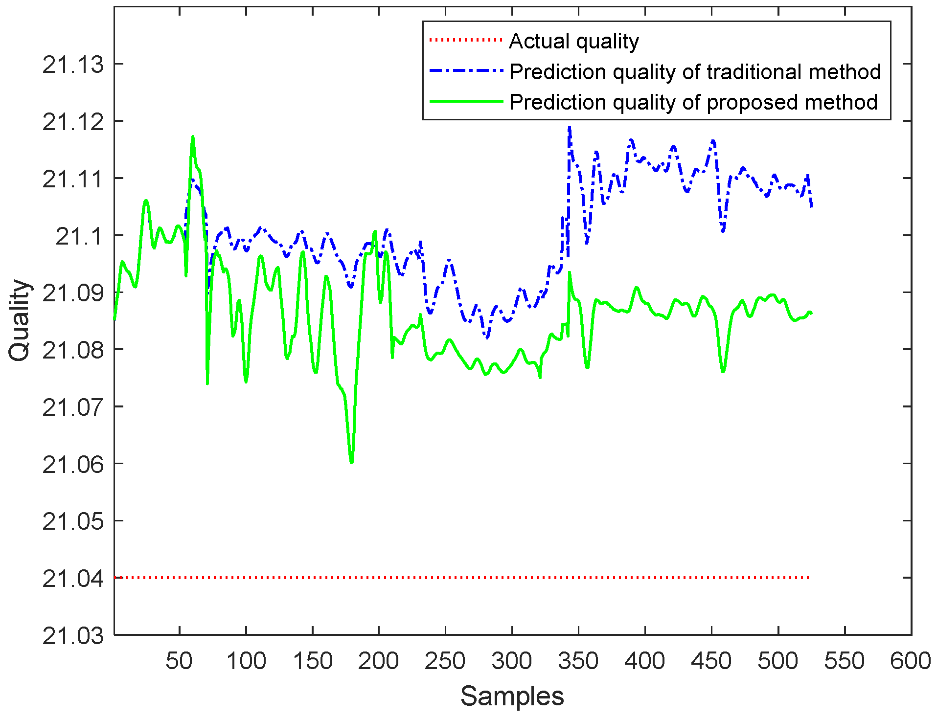 Processes 09 01321 g015