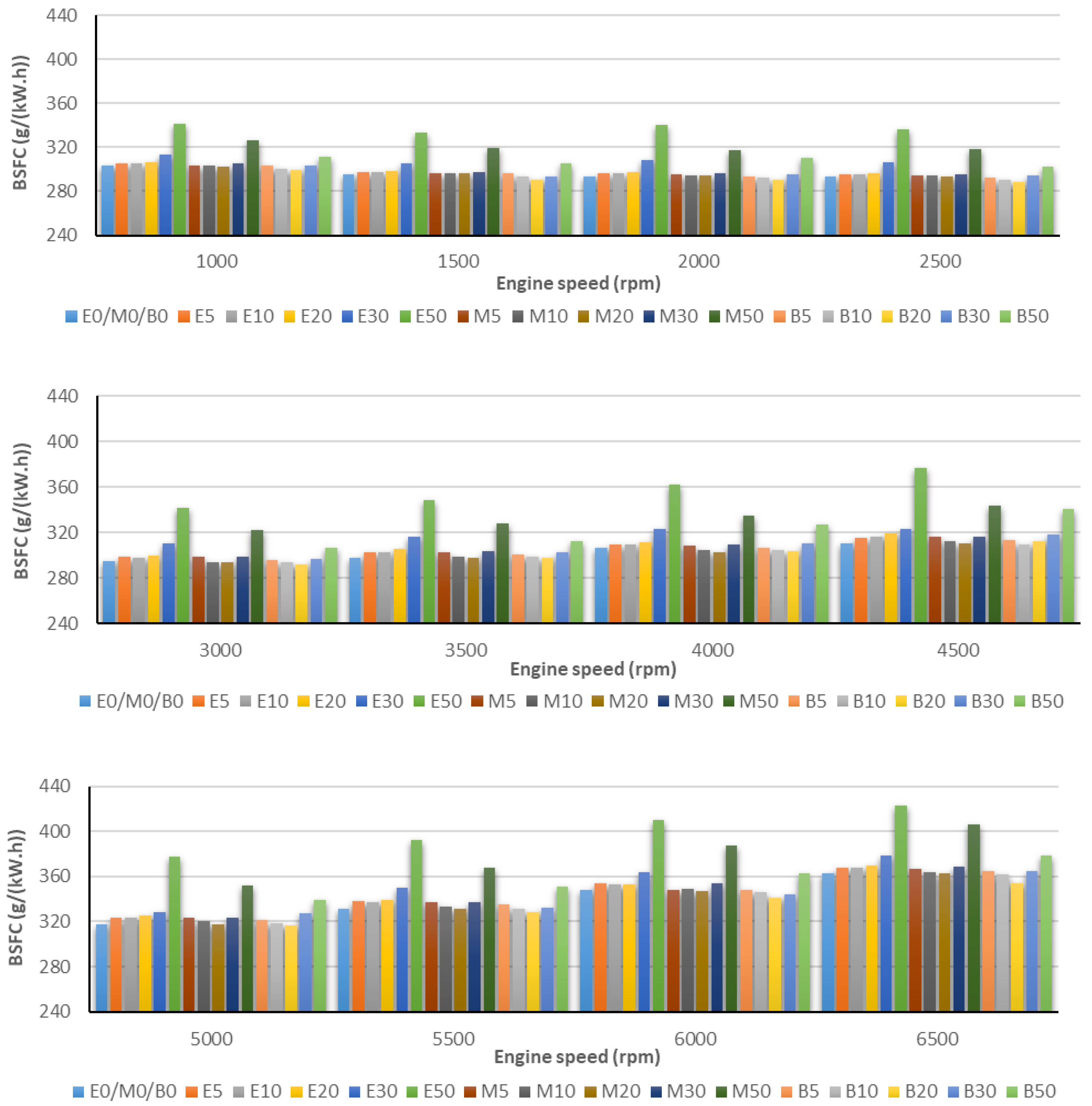 Processes 09 01322 g003