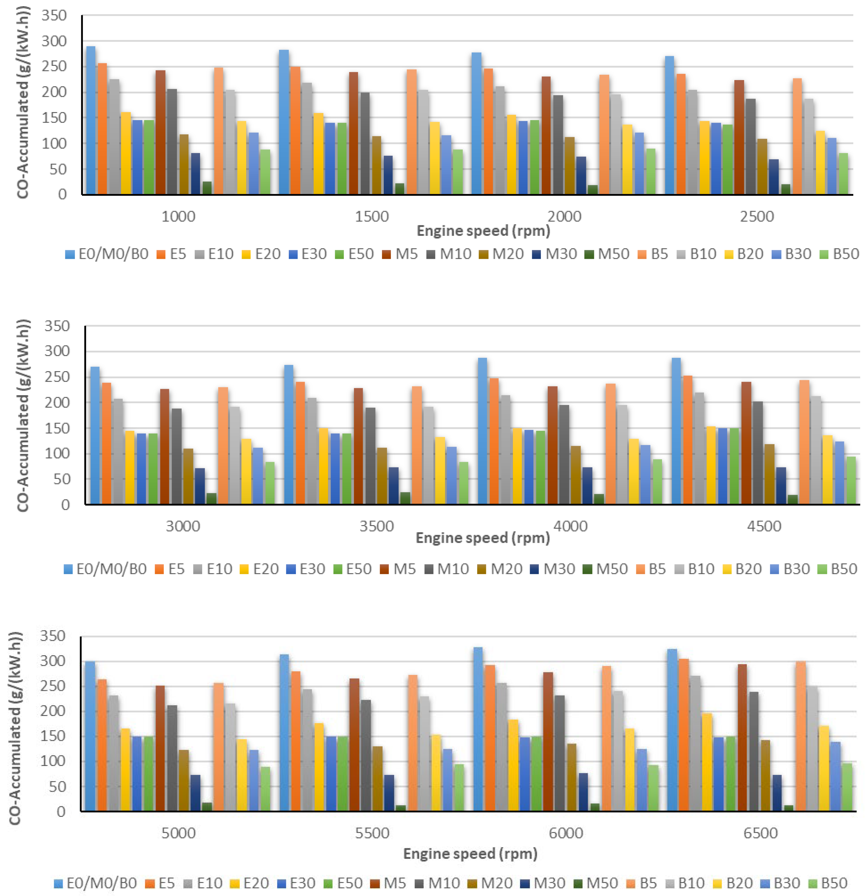 Processes 09 01322 g004