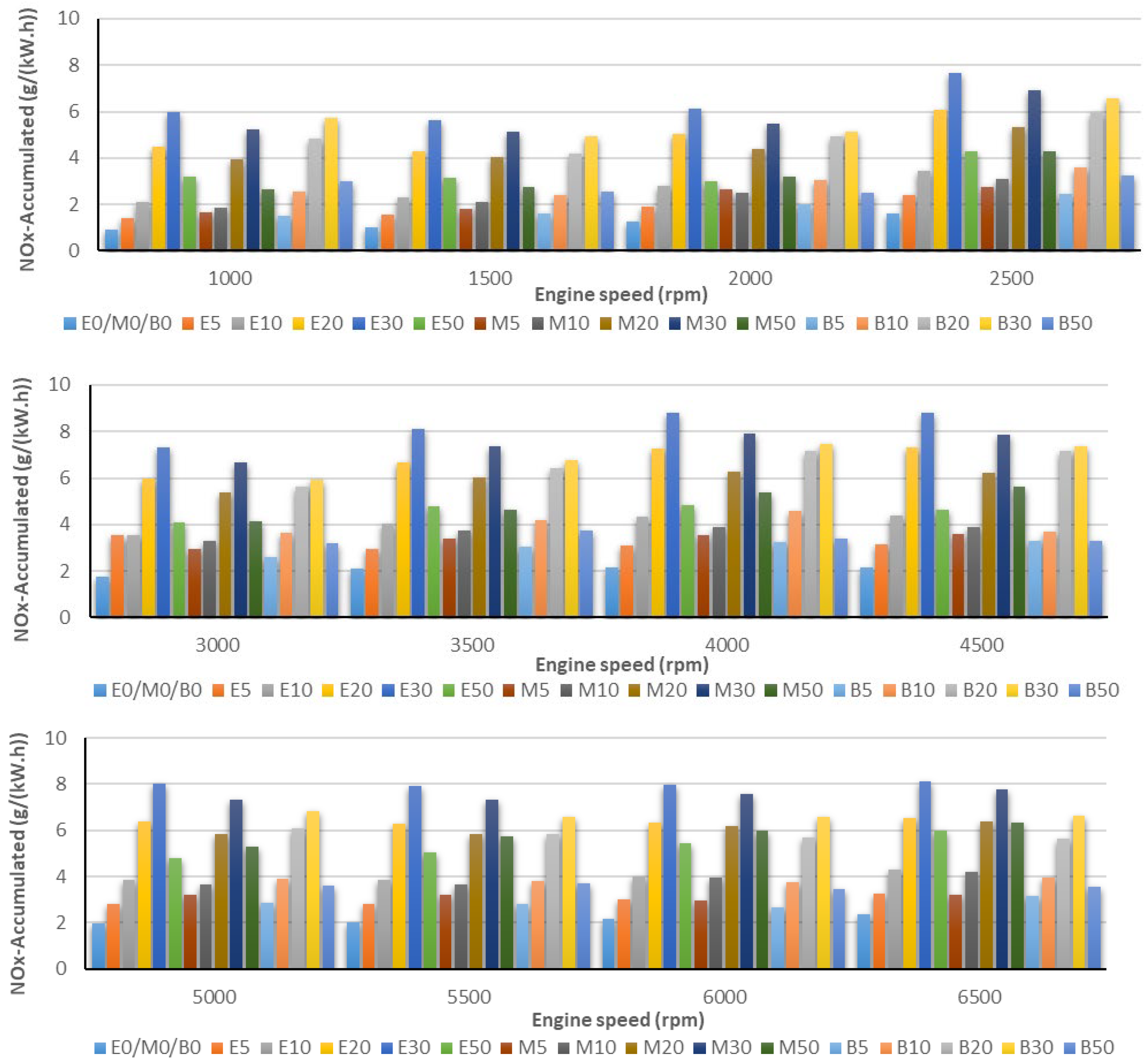 Processes 09 01322 g006