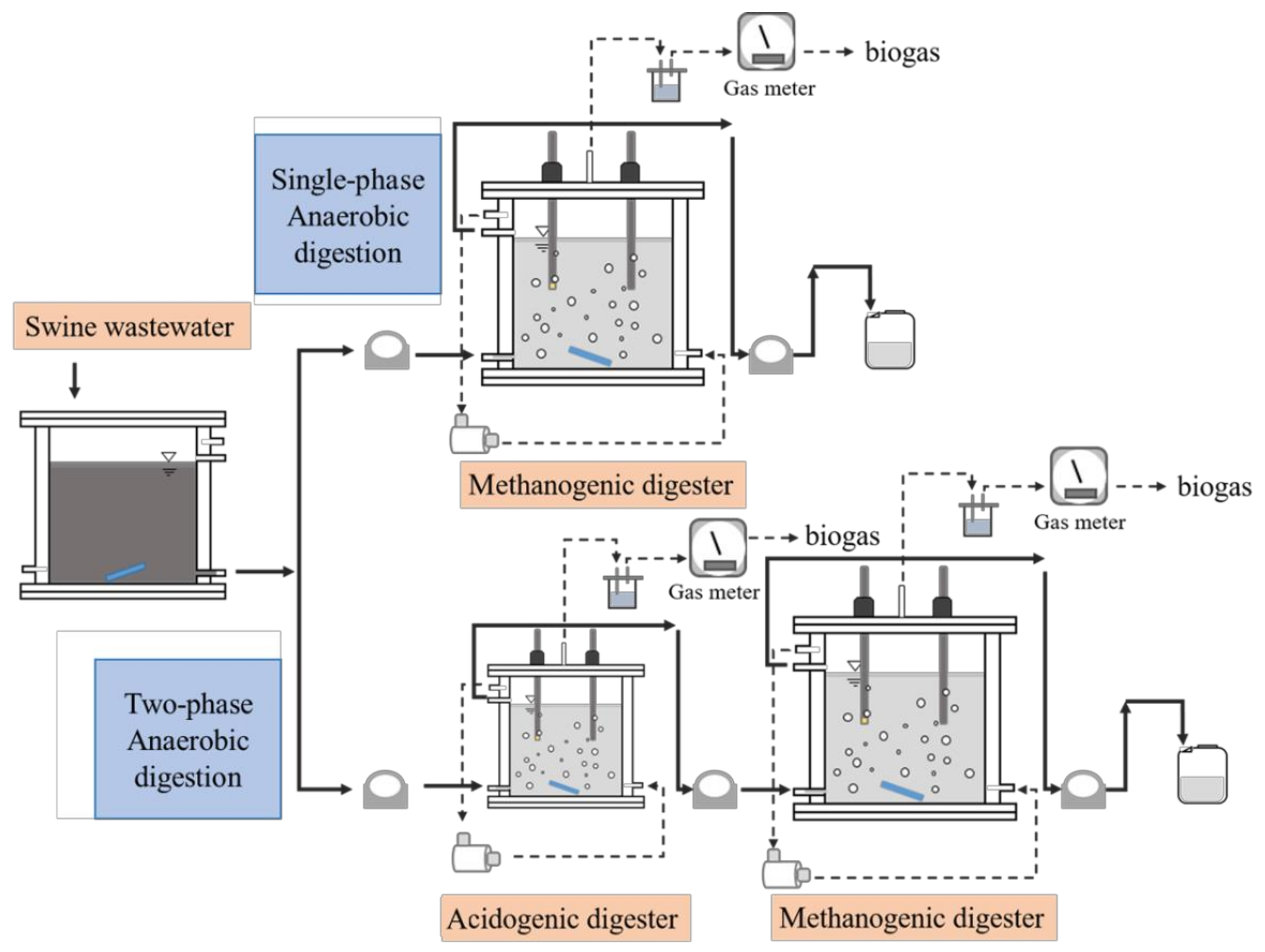Processes 09 01324 g001