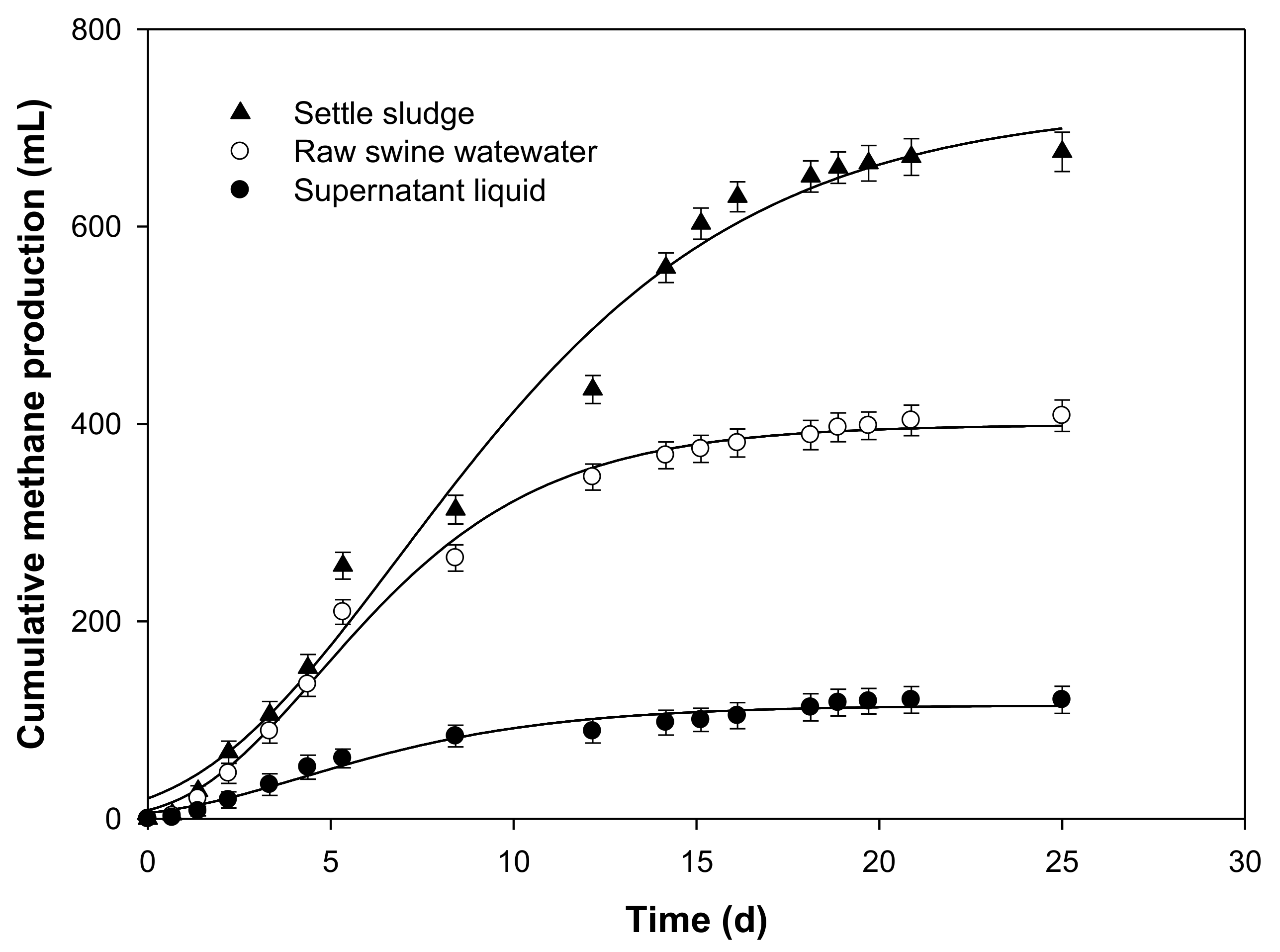 Processes 09 01324 g002