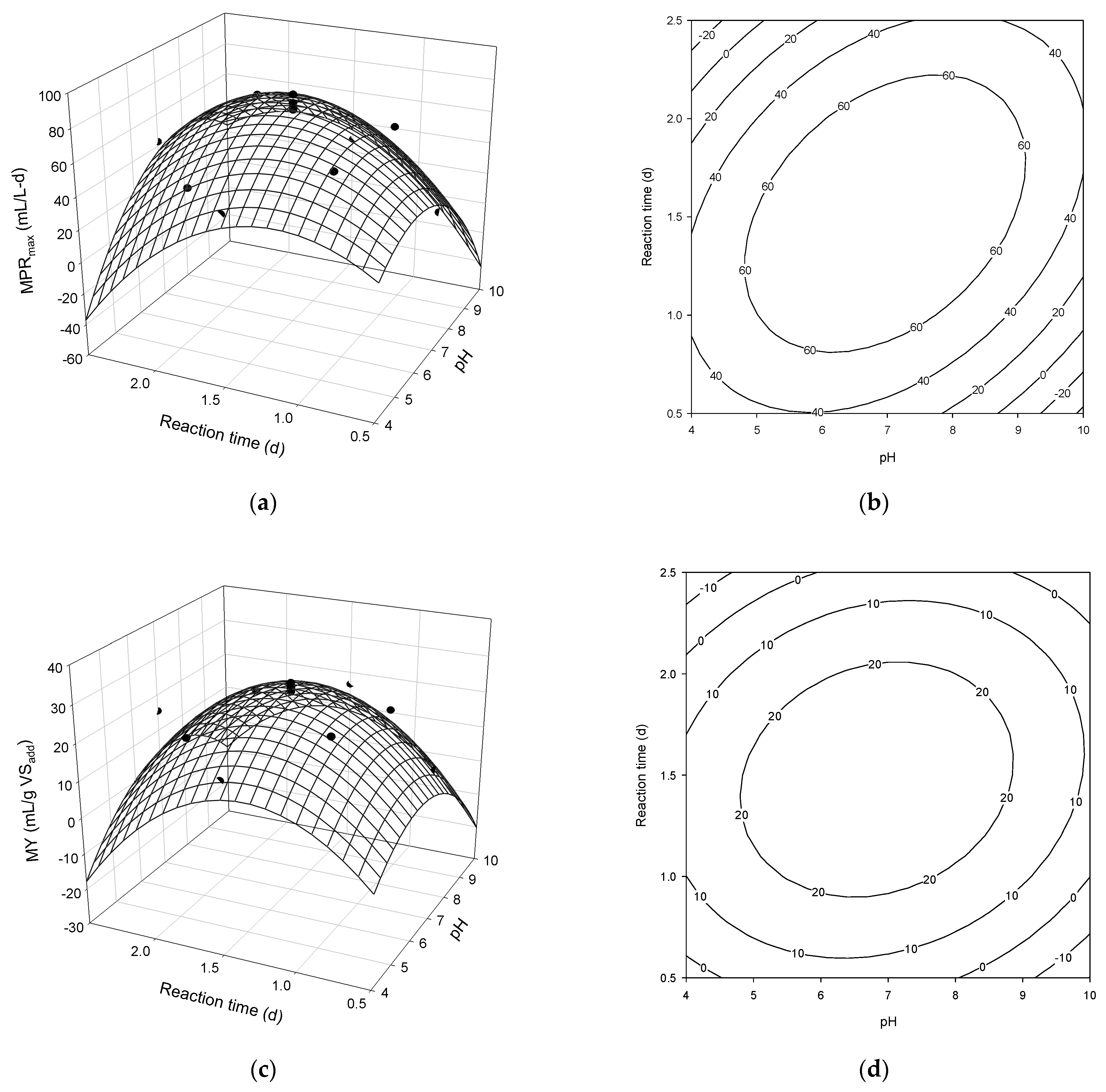 Processes 09 01324 g003