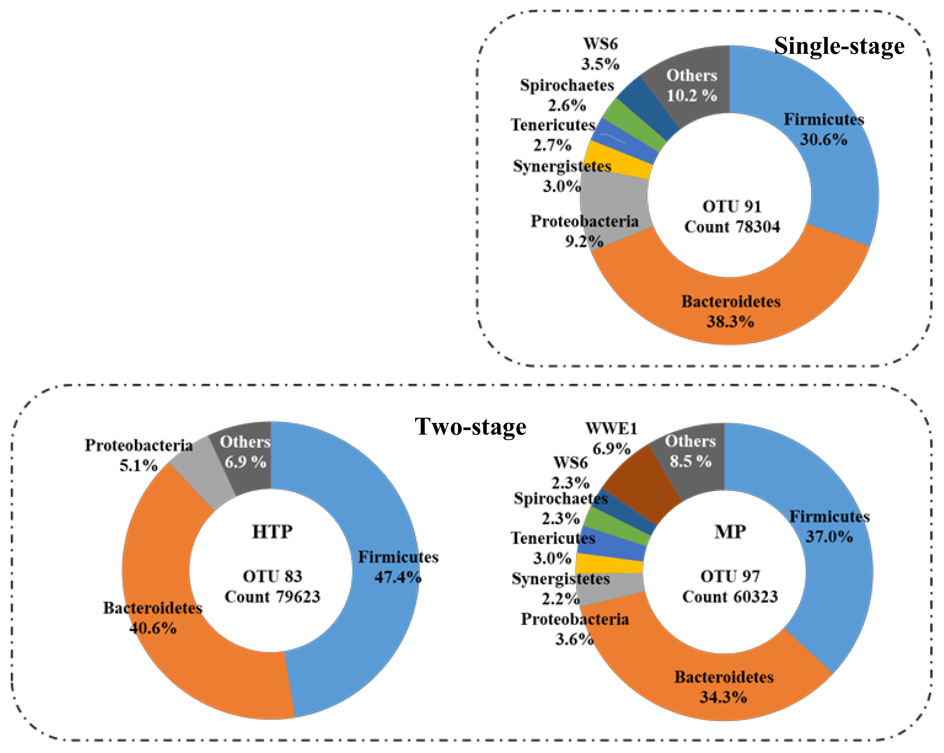 Processes 09 01324 g006