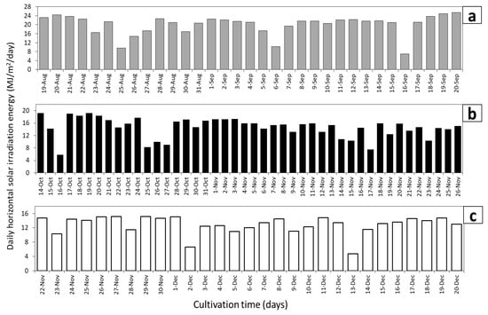 Processes 09 01326 g0a1 550