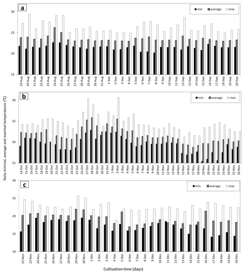 Processes 09 01326 g0a2 550