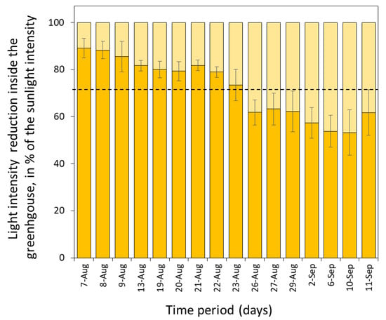 Processes 09 01326 g0a3 550