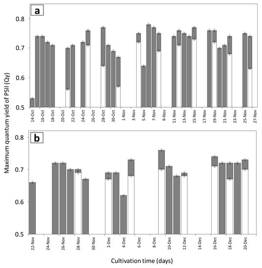 Processes 09 01326 g0a4 550