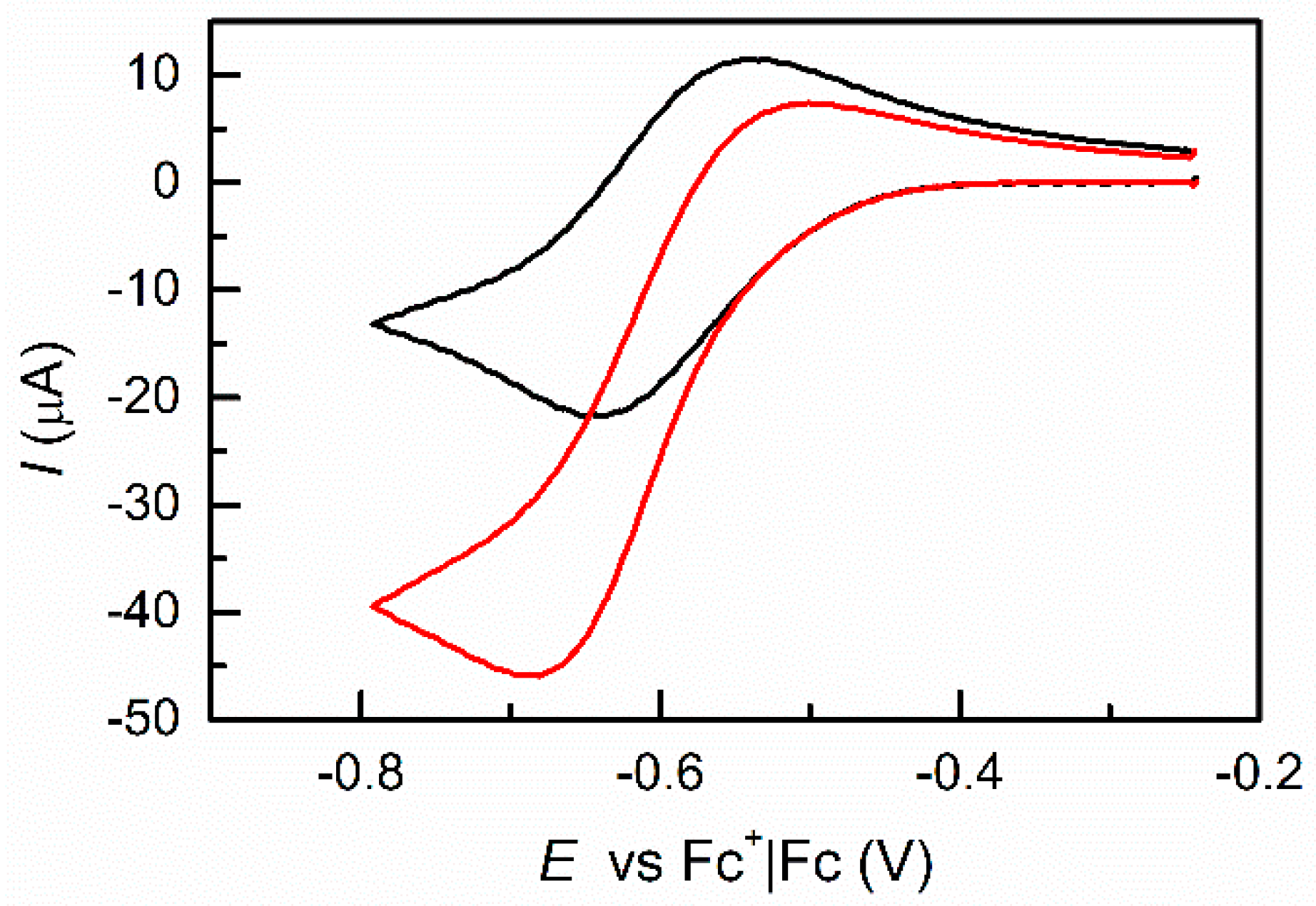 Processes 09 01327 g002
