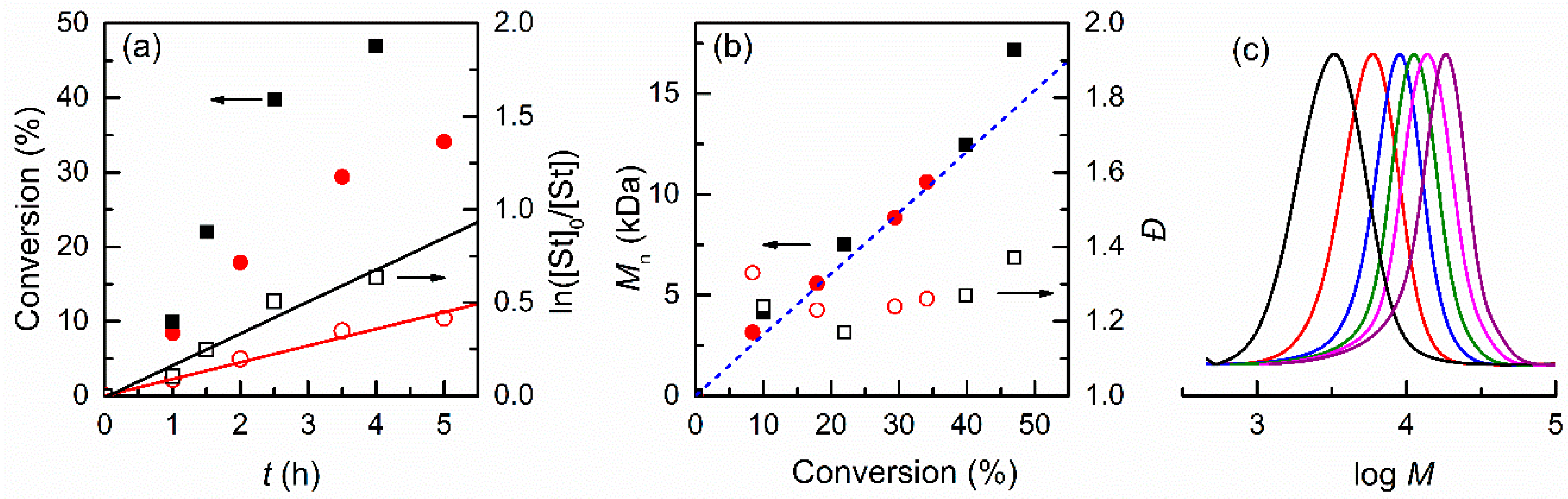 Processes 09 01327 g003