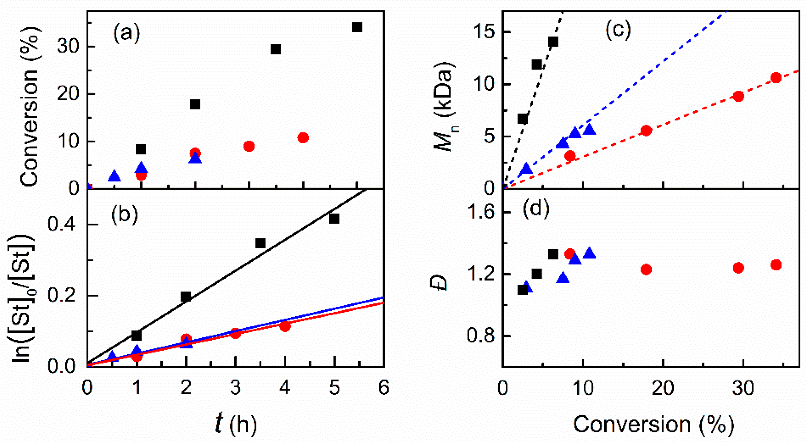 Processes 09 01327 g004