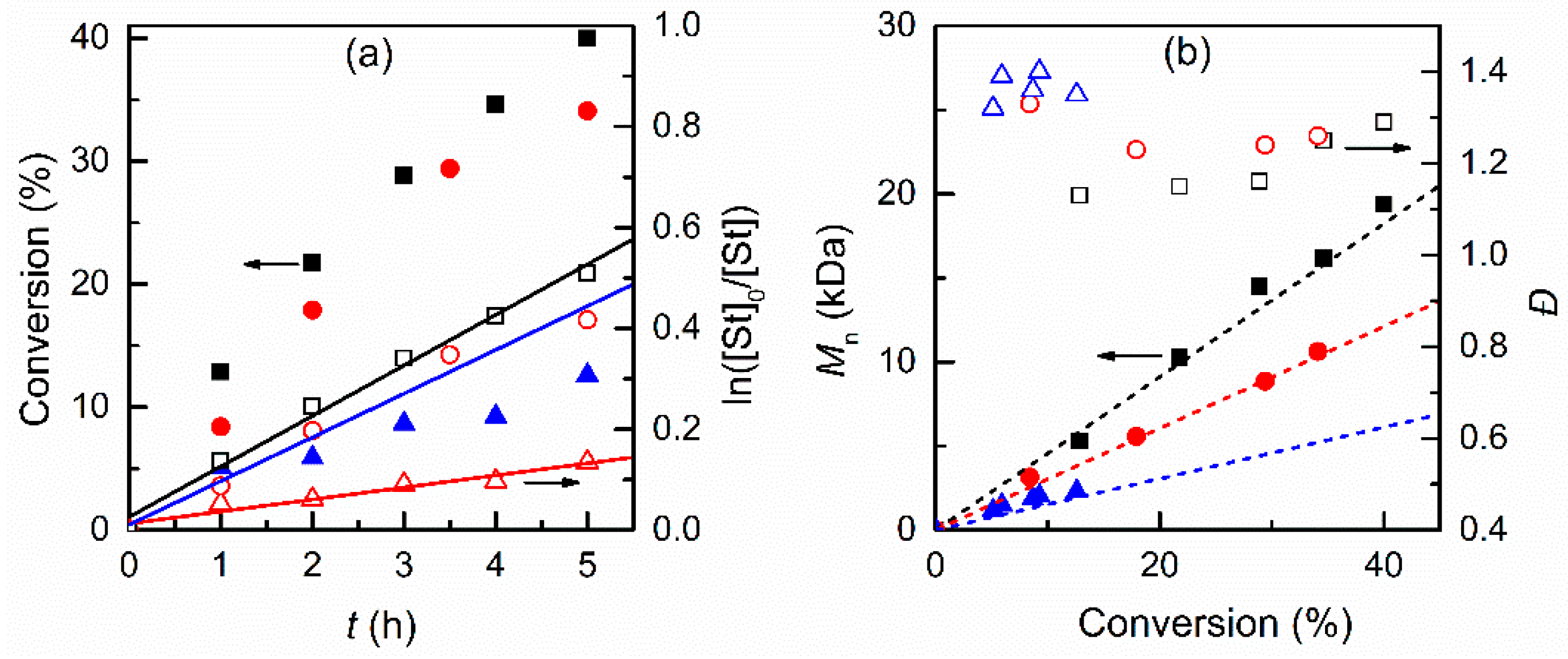 Processes 09 01327 g005