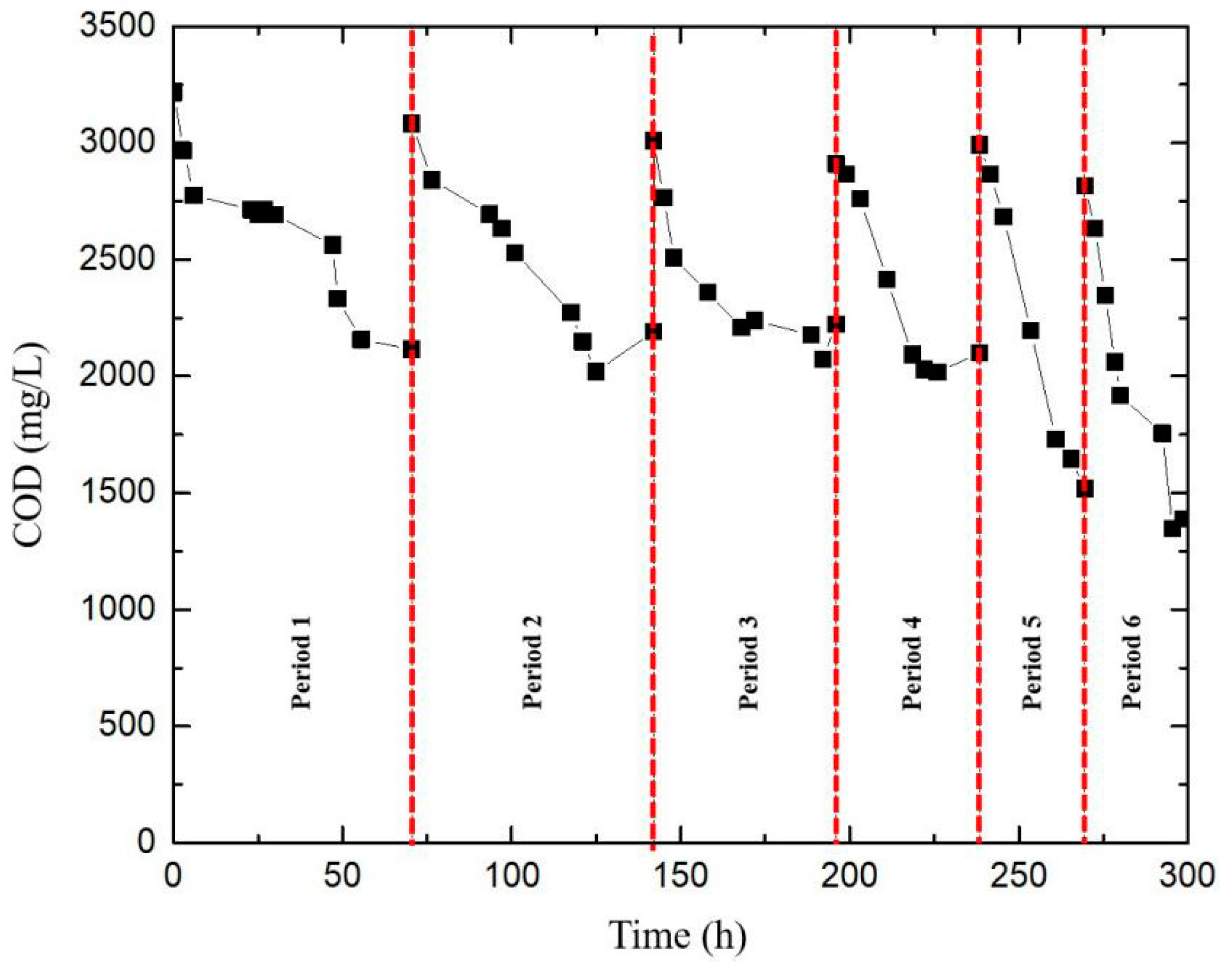 Processes 09 01329 g001 Processes 09 01329 g001