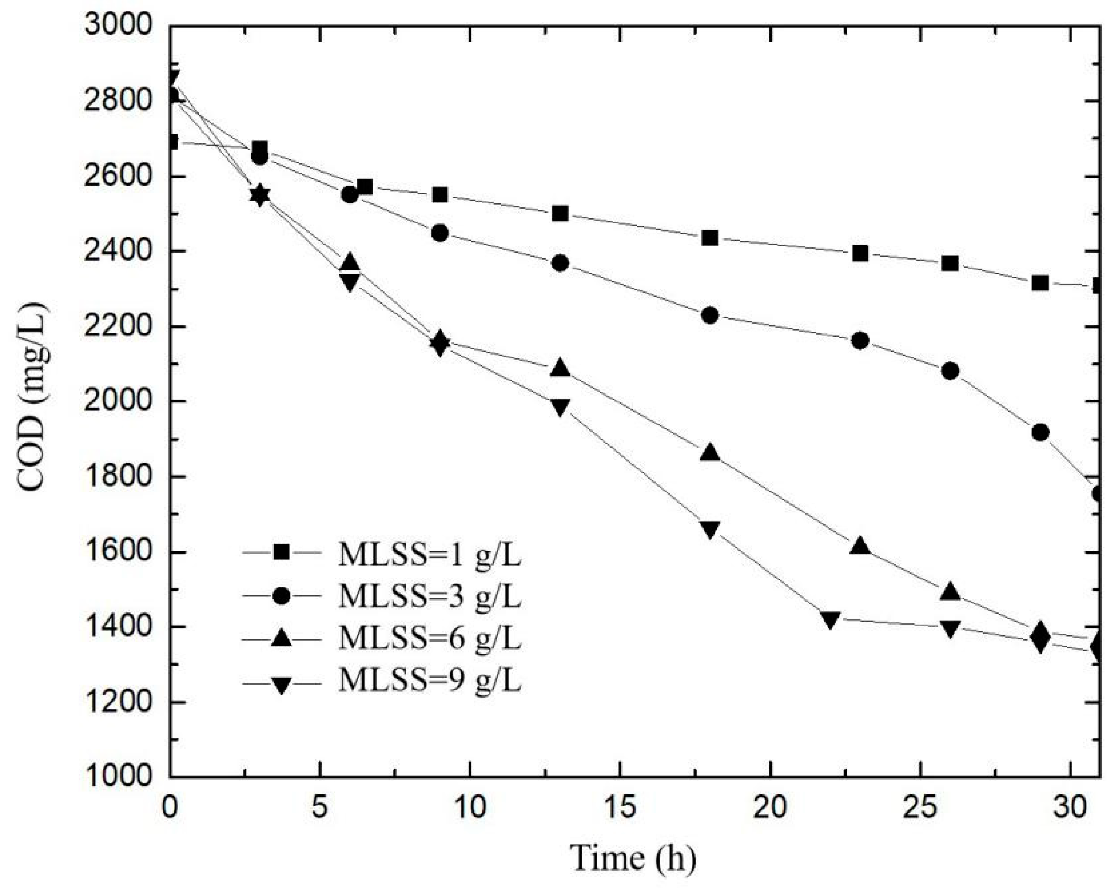 Processes 09 01329 g002 Processes 09 01329 g002