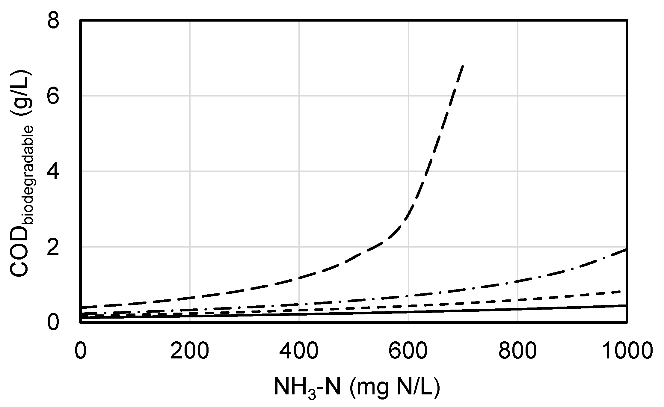 Processes 09 01334 g001 Processes 09 01334 g001