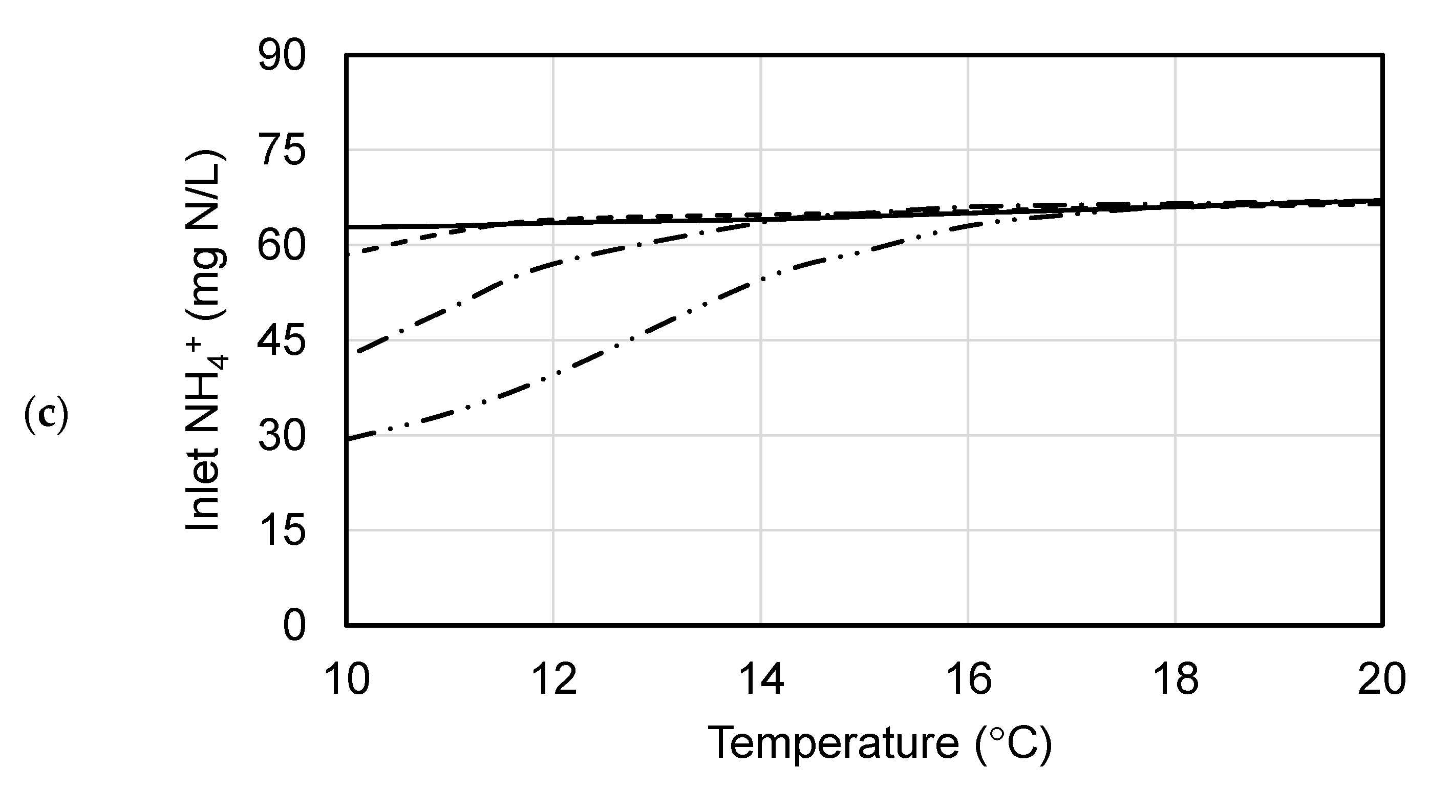 Processes 09 01334 g007b Processes 09 01334 g007b
