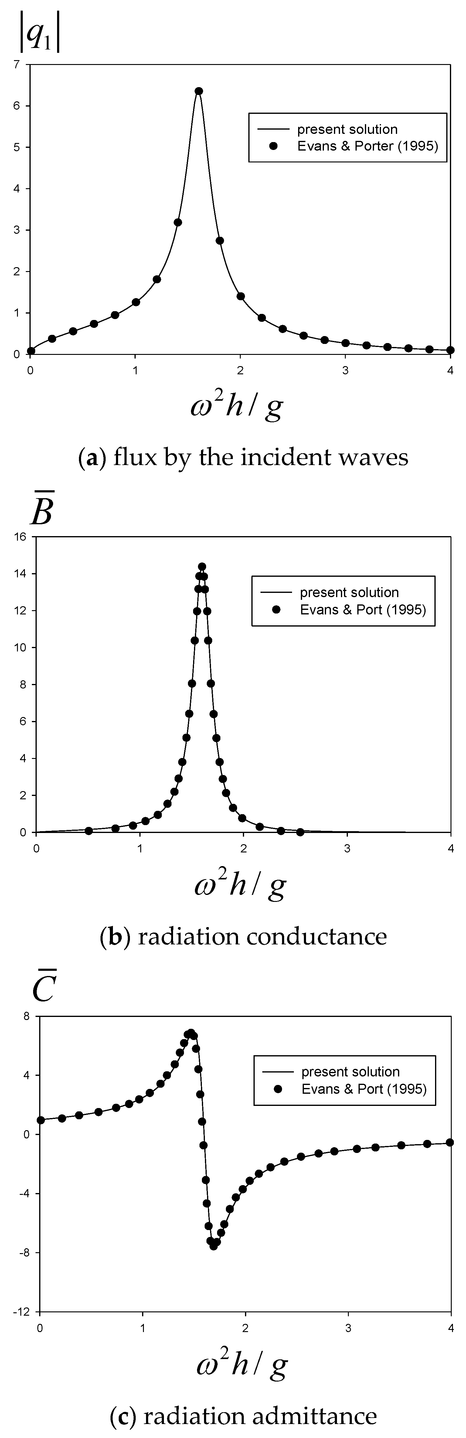 Processes 09 01338 g002