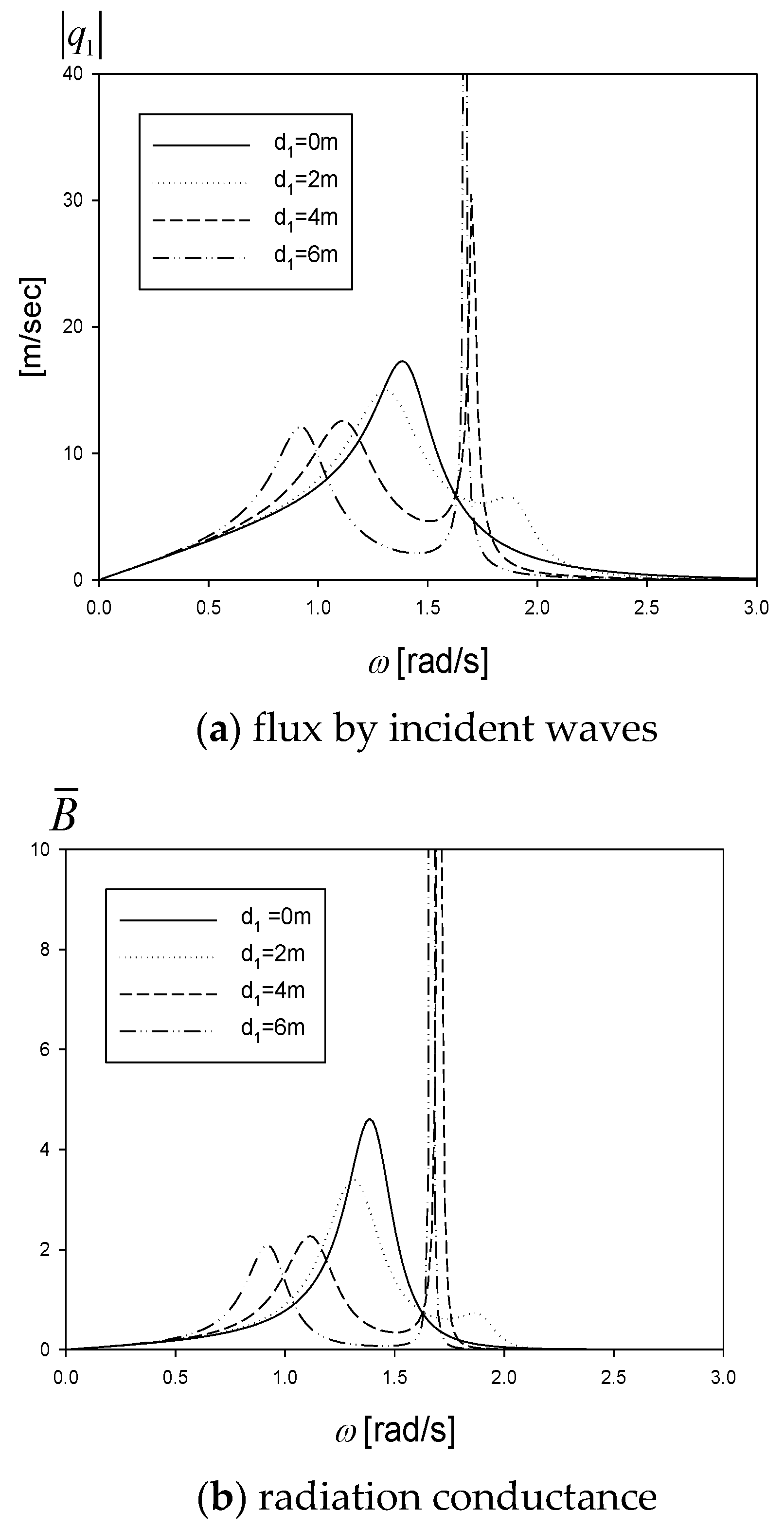 Processes 09 01338 g003a