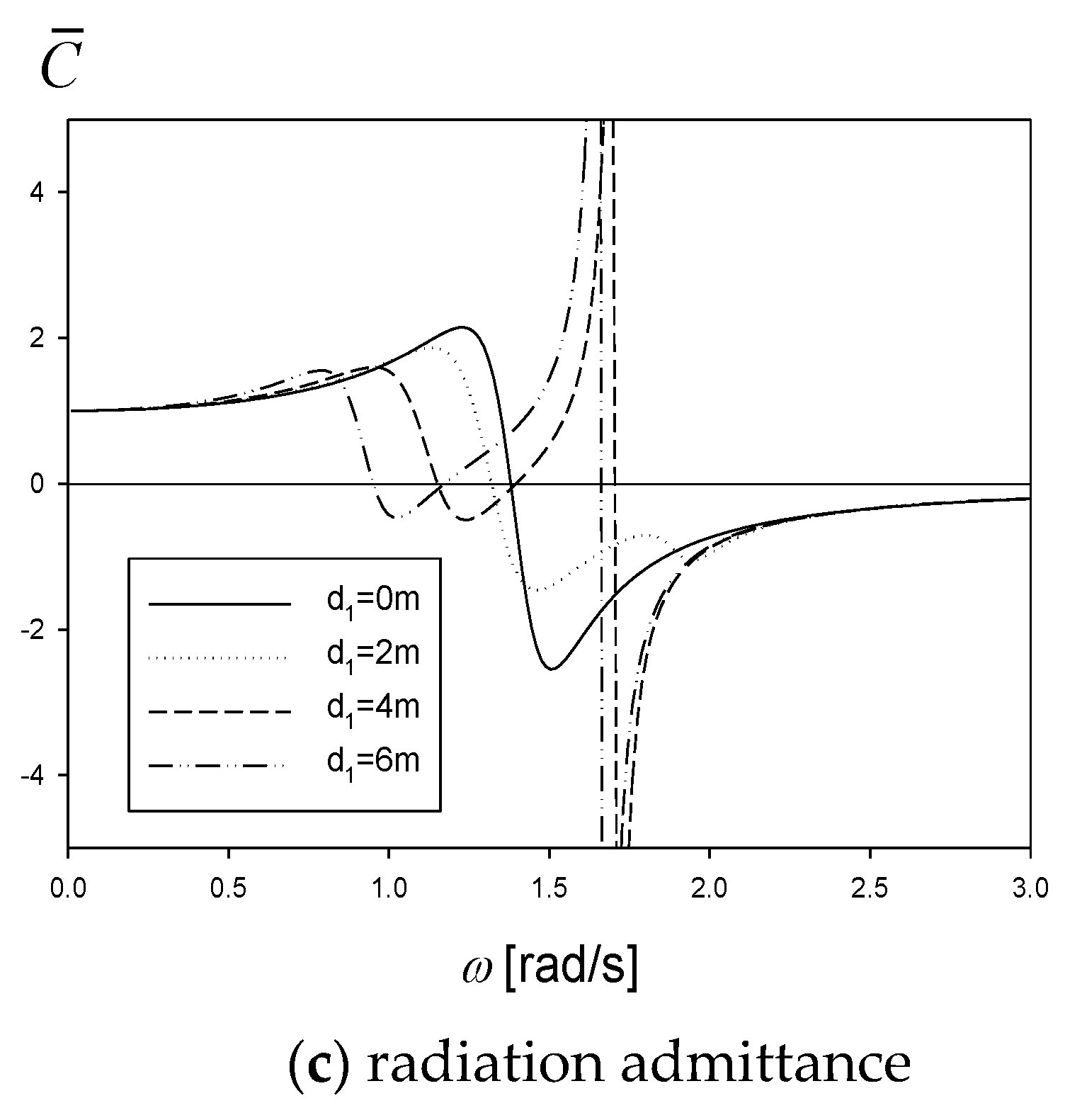 Processes 09 01338 g003b