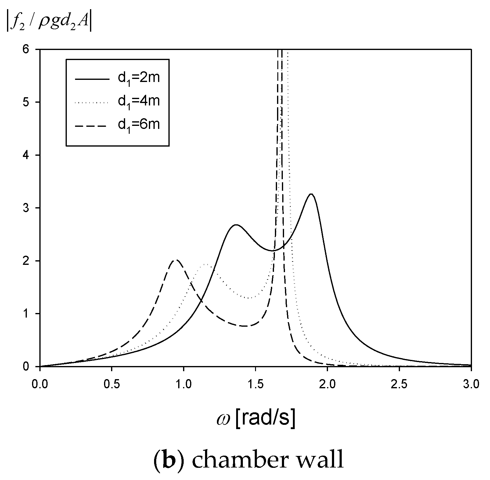 Processes 09 01338 g004b