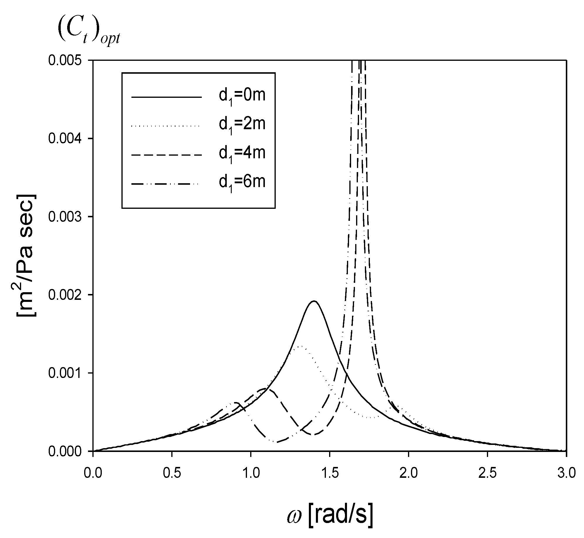 Processes 09 01338 g005