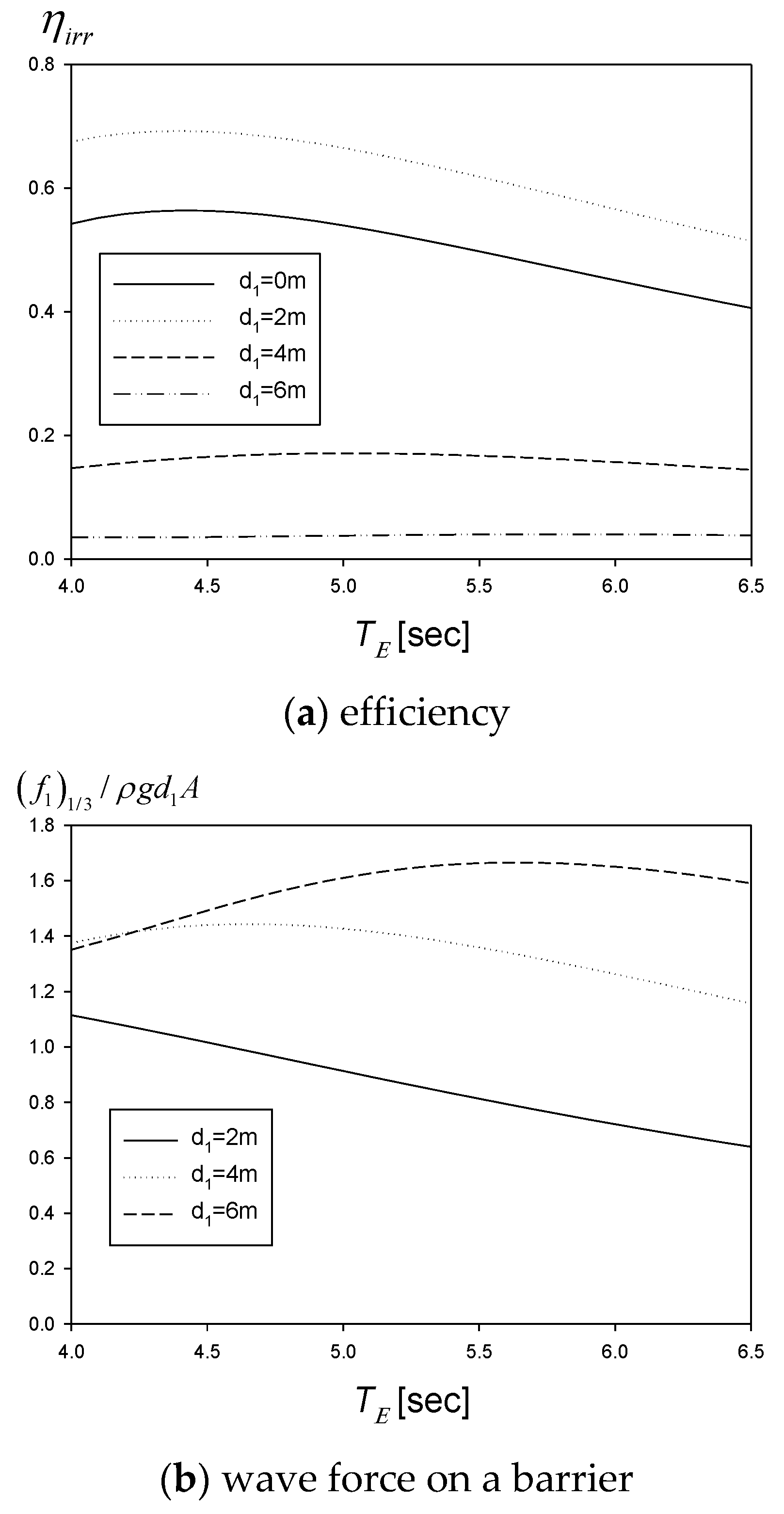 Processes 09 01338 g008