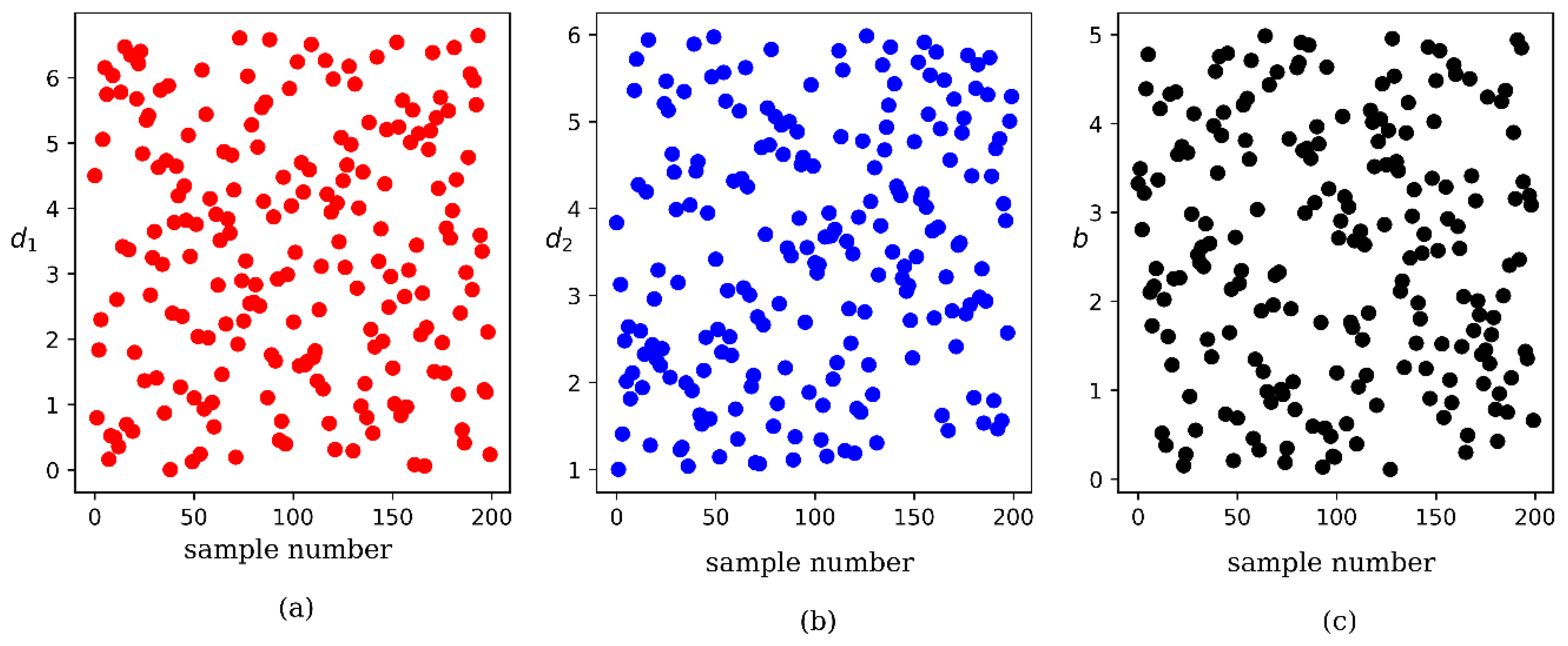 Processes 09 01338 g009