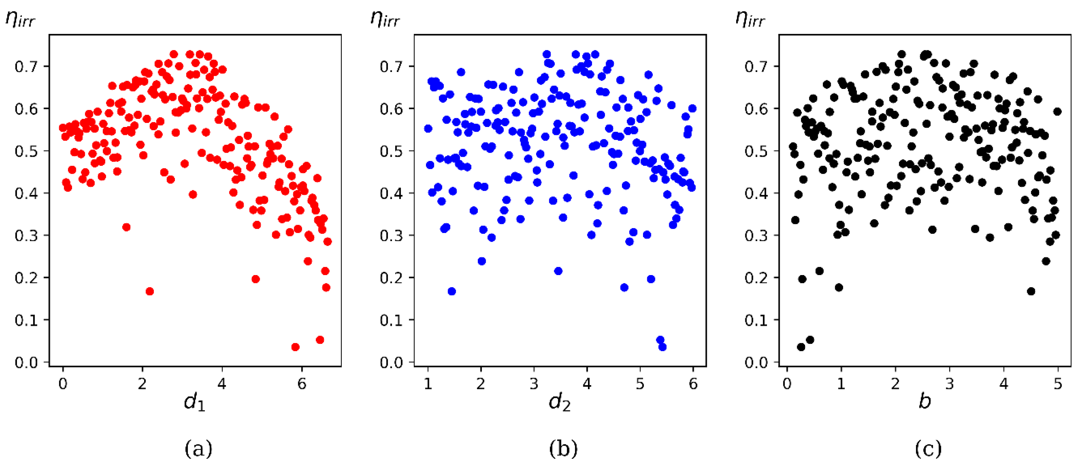 Processes 09 01338 g010