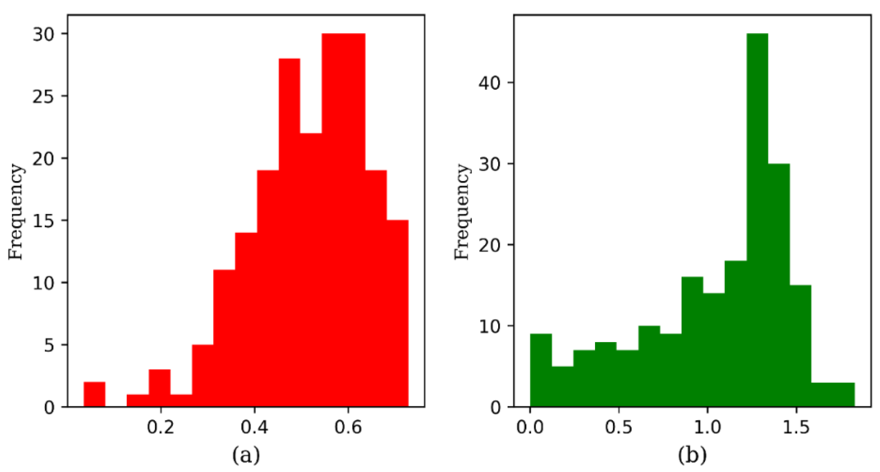 Processes 09 01338 g012