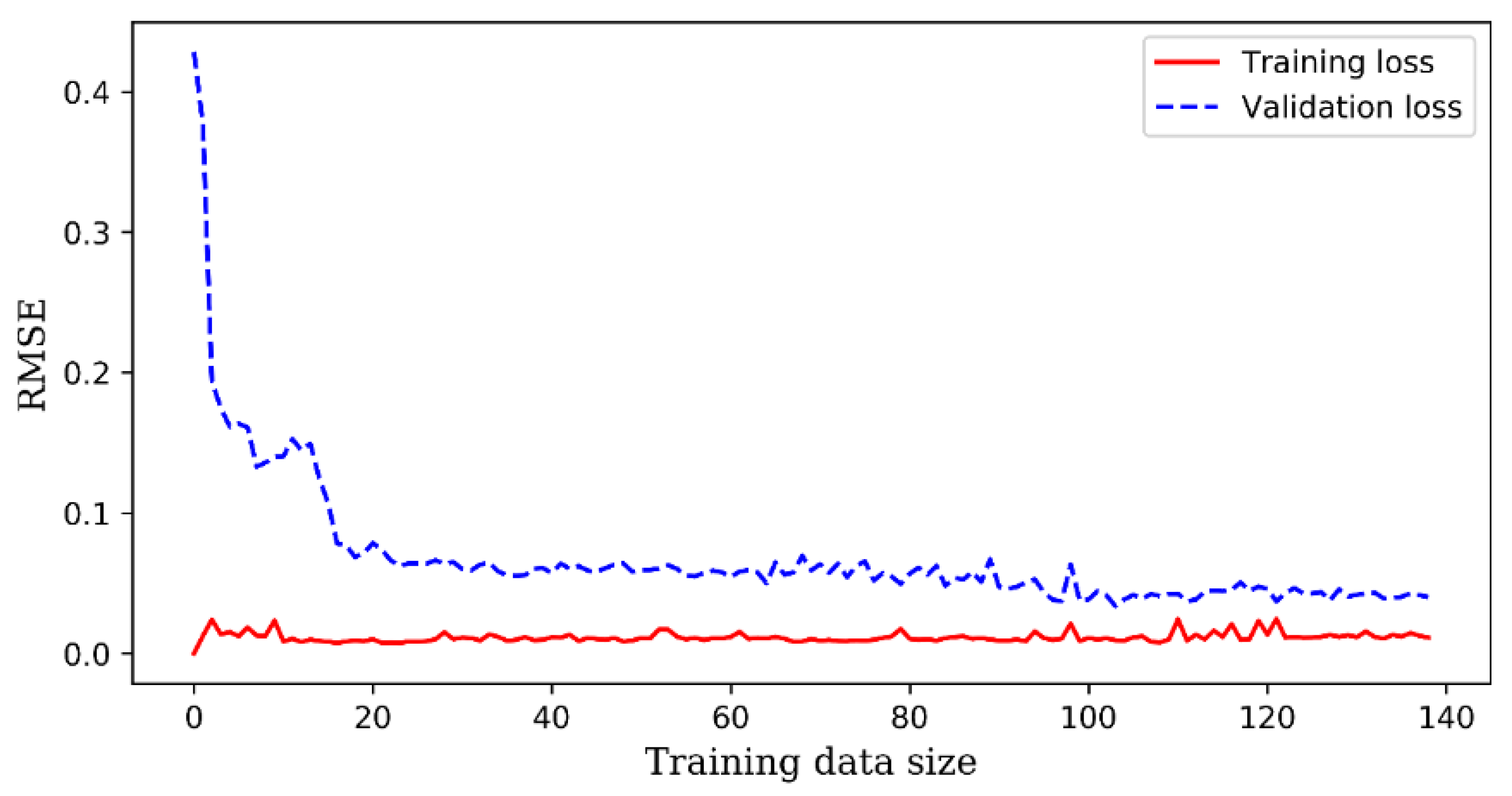 Processes 09 01338 g014