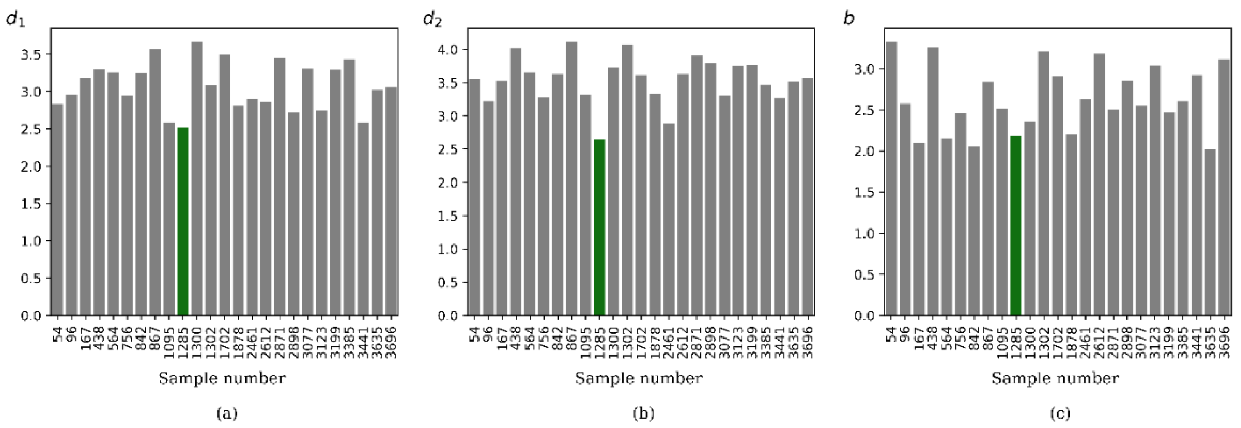 Processes 09 01338 g018