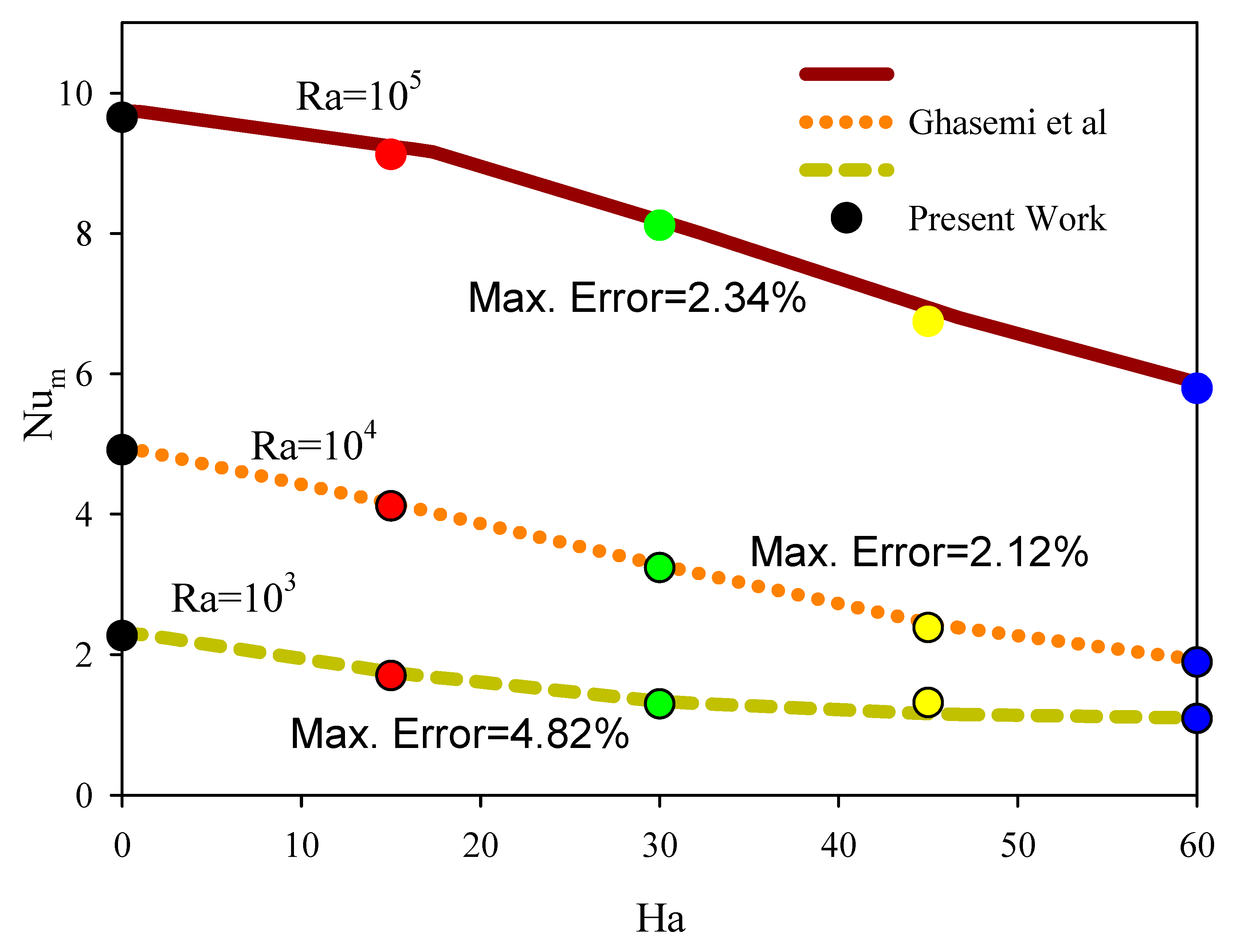 Processes 09 01339 g005