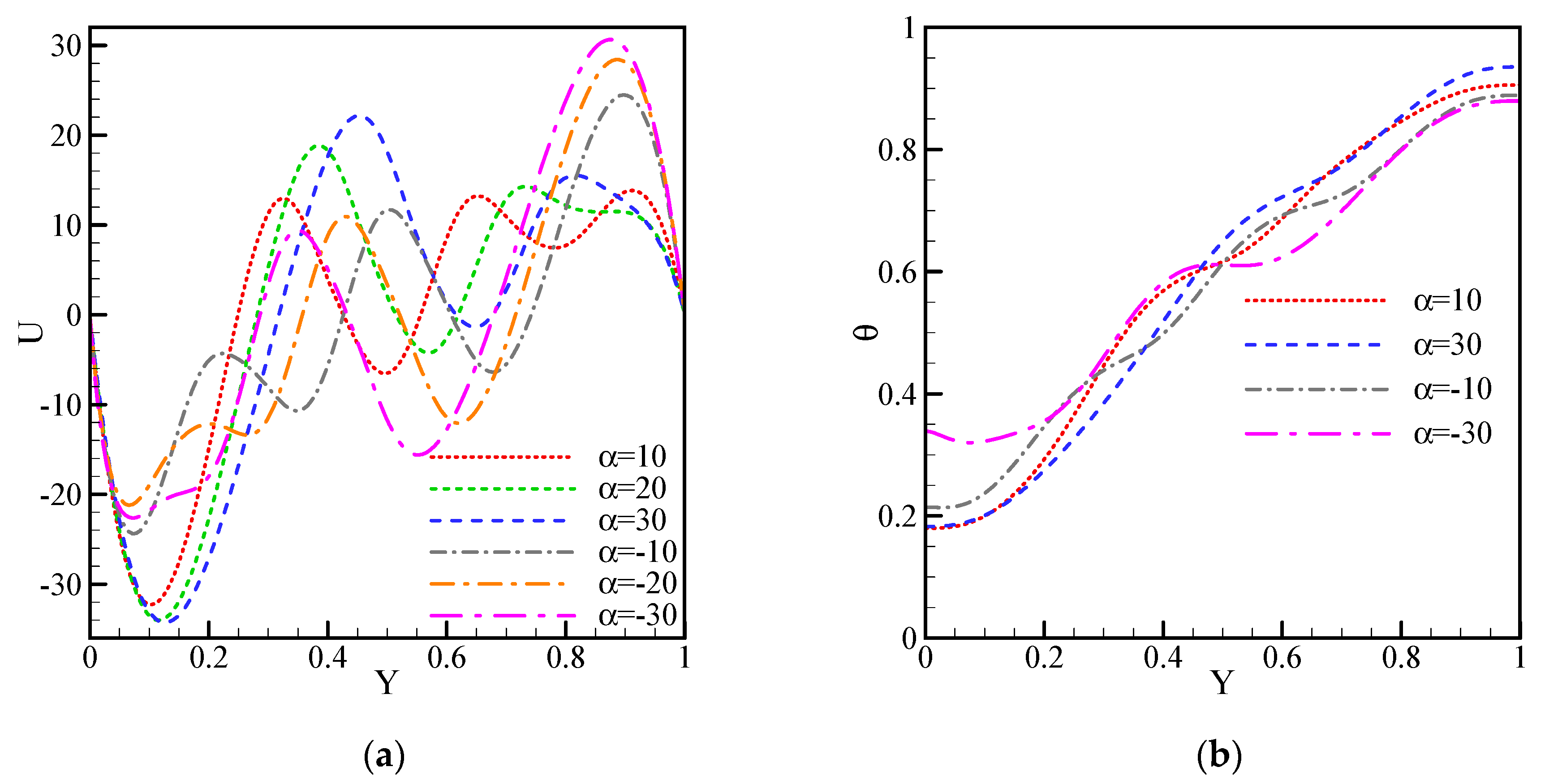 Processes 09 01339 g007