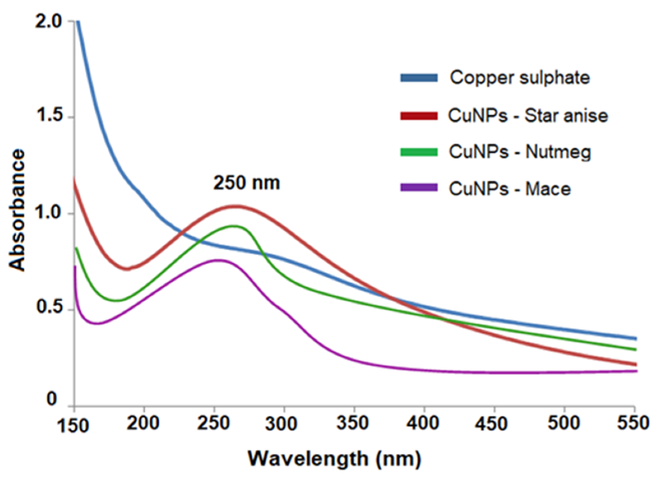 Processes 09 01341 g002