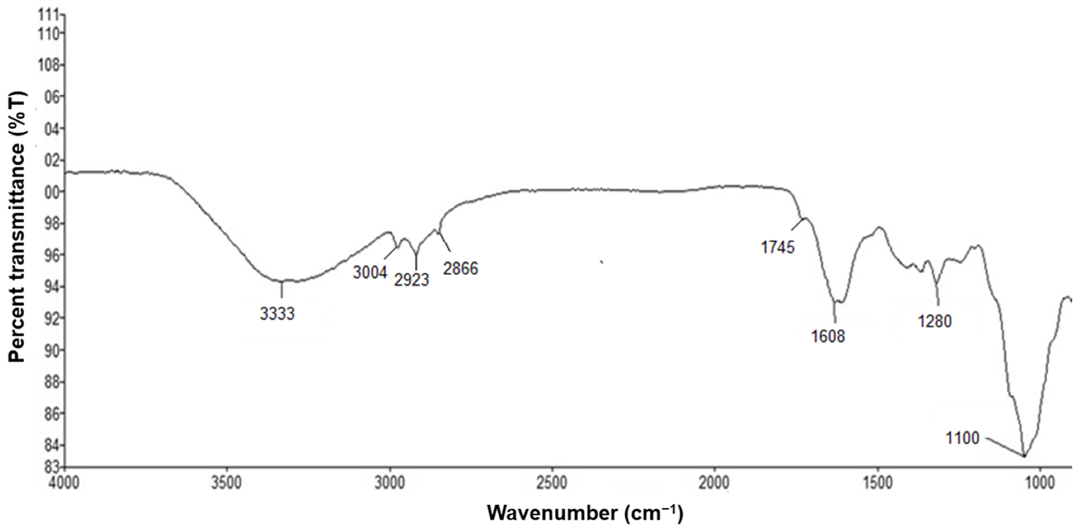 Processes 09 01341 g005